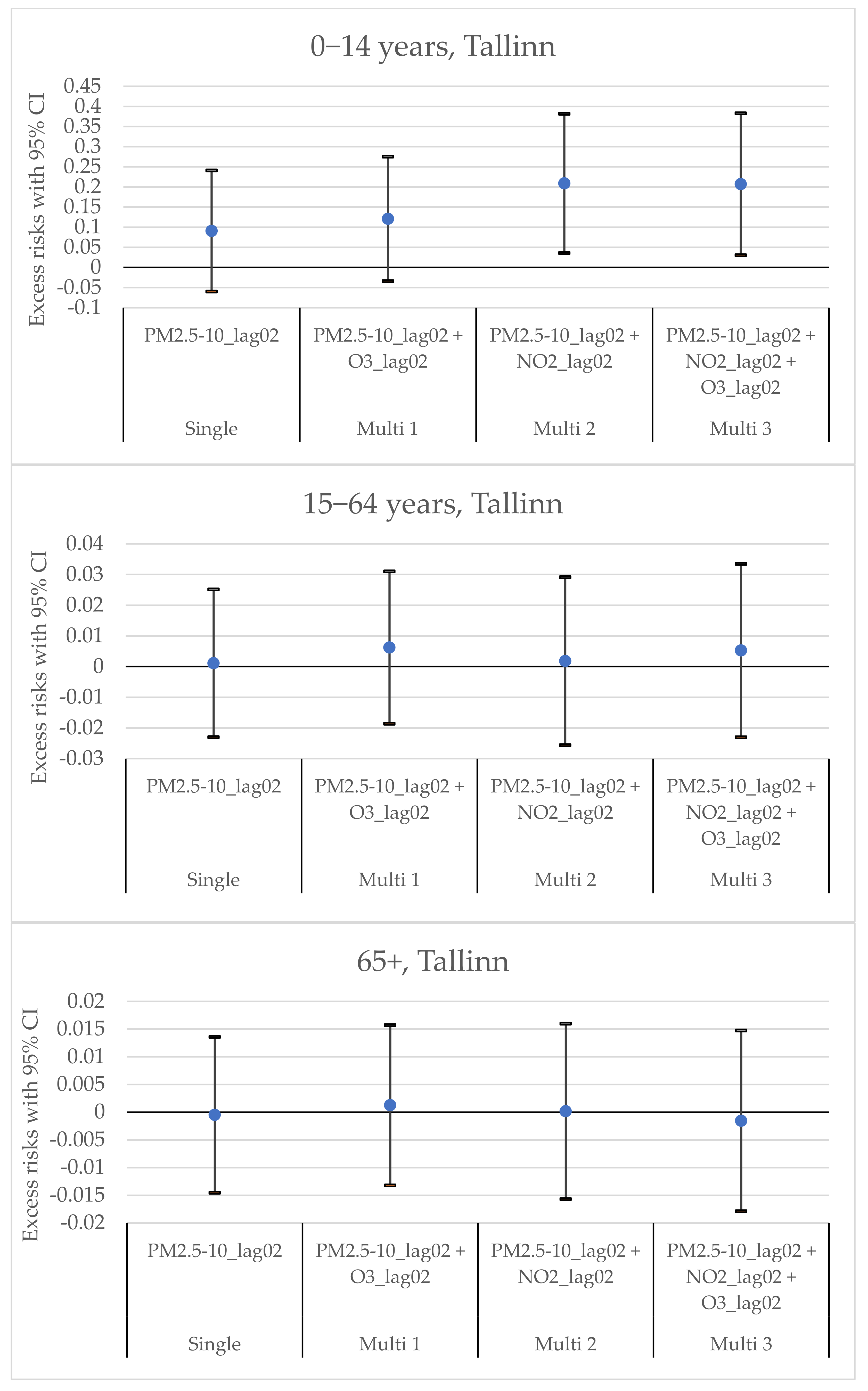Environments 09 00083 g004 Environments 09 00083 g004