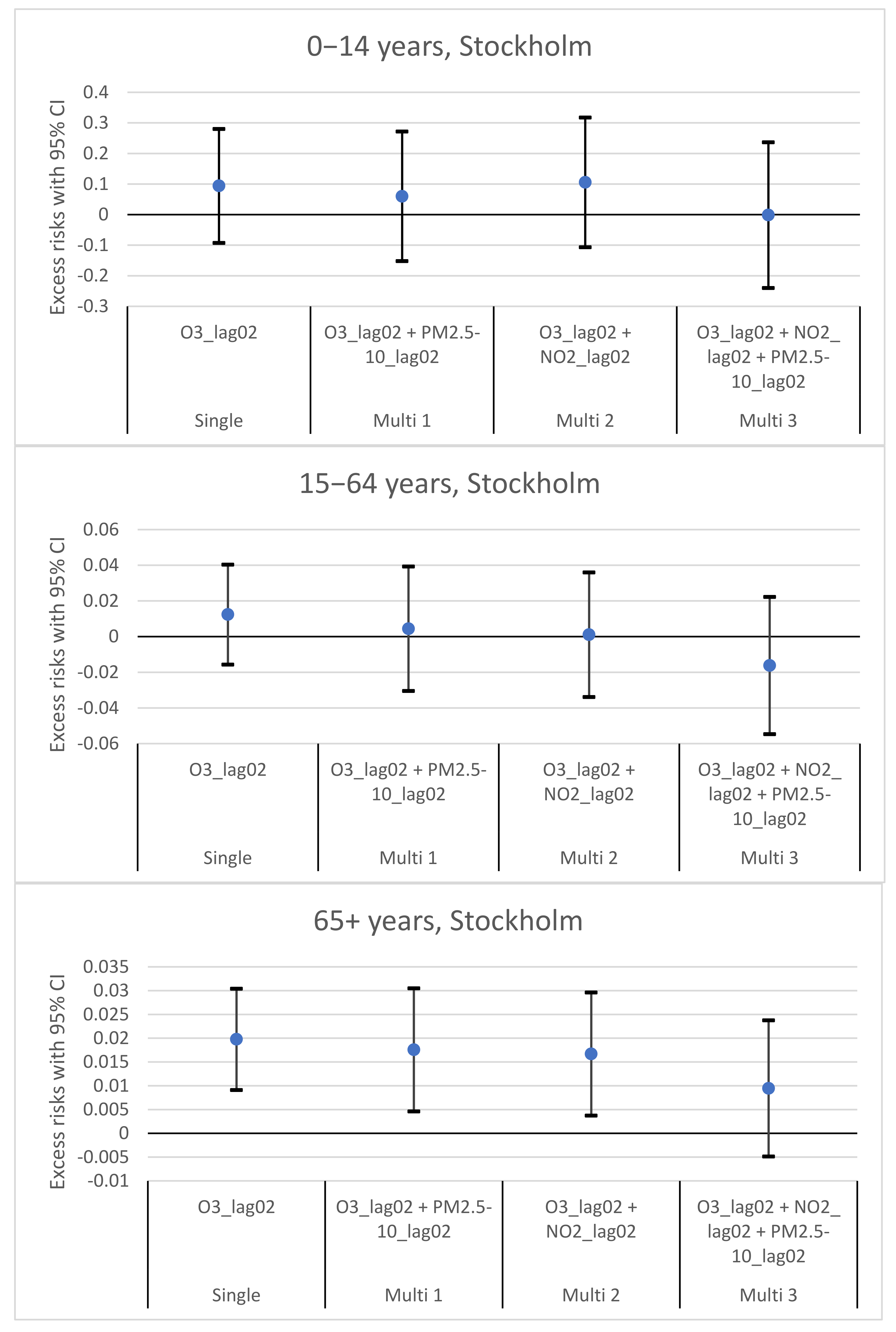 Environments 09 00083 g005 Environments 09 00083 g005