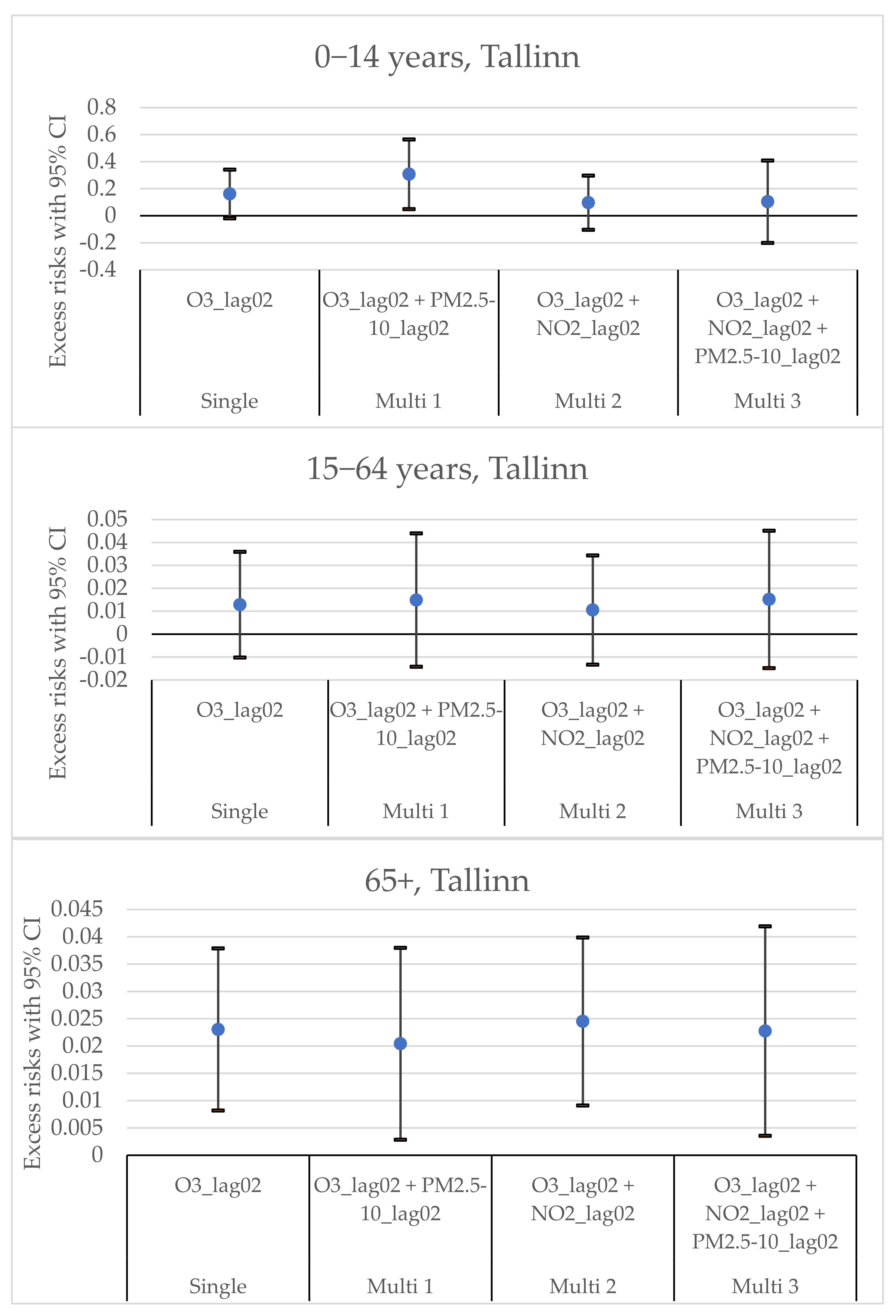 Environments 09 00083 g006 Environments 09 00083 g006