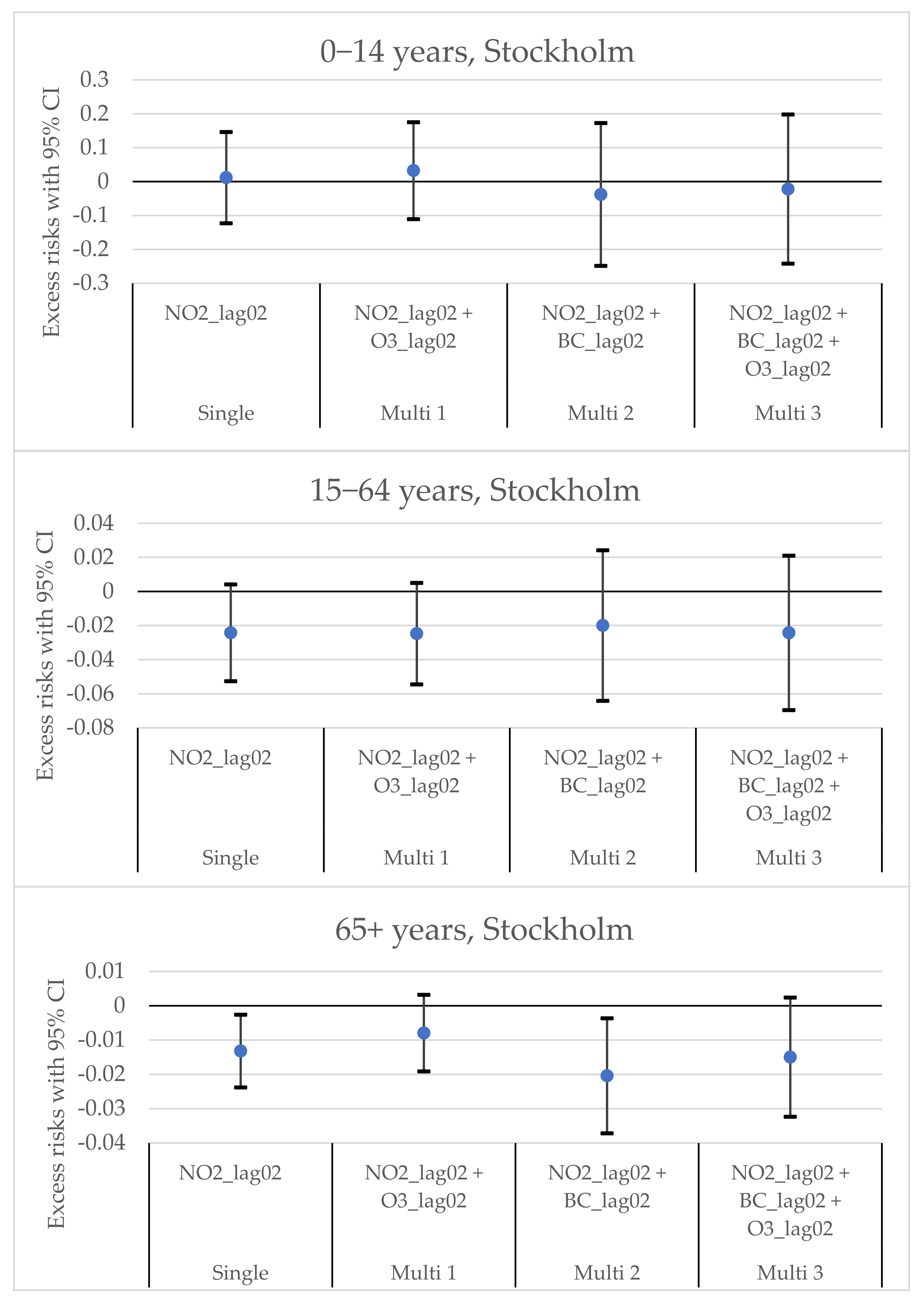 Environments 09 00083 g007 Environments 09 00083 g007
