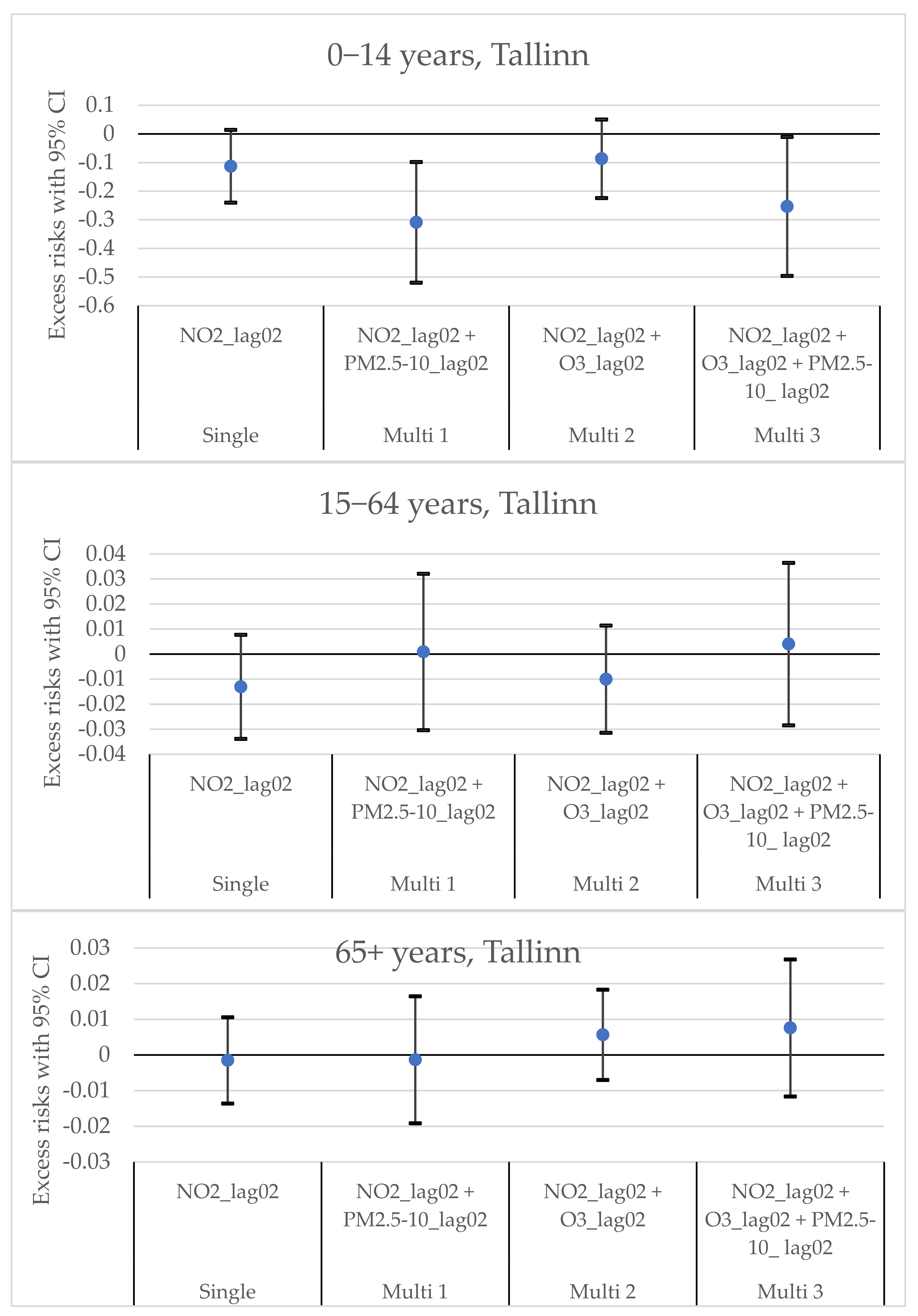 Environments 09 00083 g008 Environments 09 00083 g008