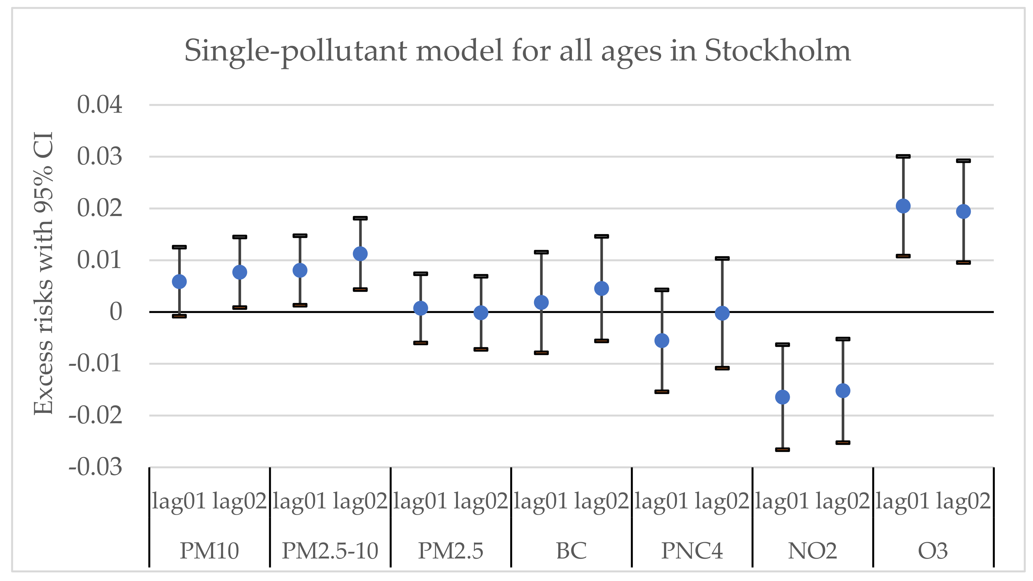 Environments 09 00083 g0a1 Environments 09 00083 g0a1