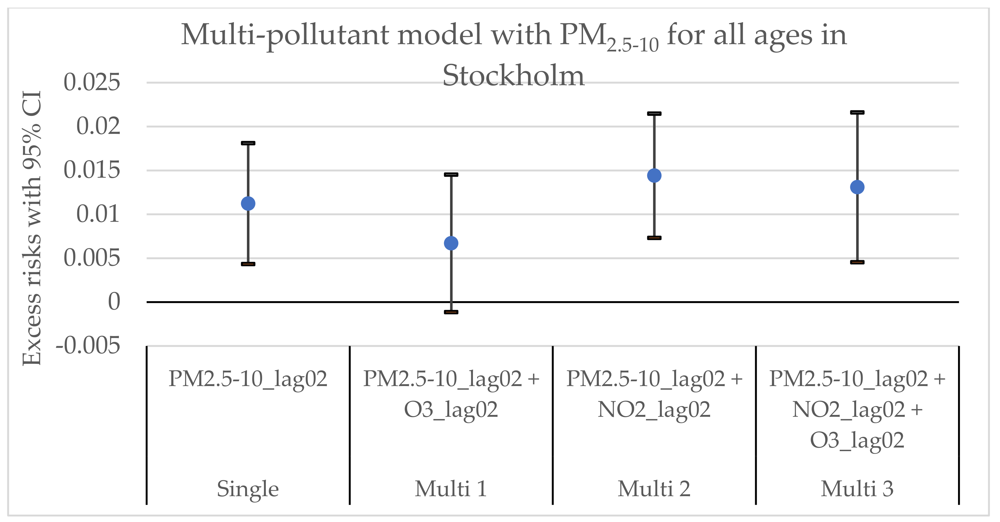 Environments 09 00083 g0a2 Environments 09 00083 g0a2