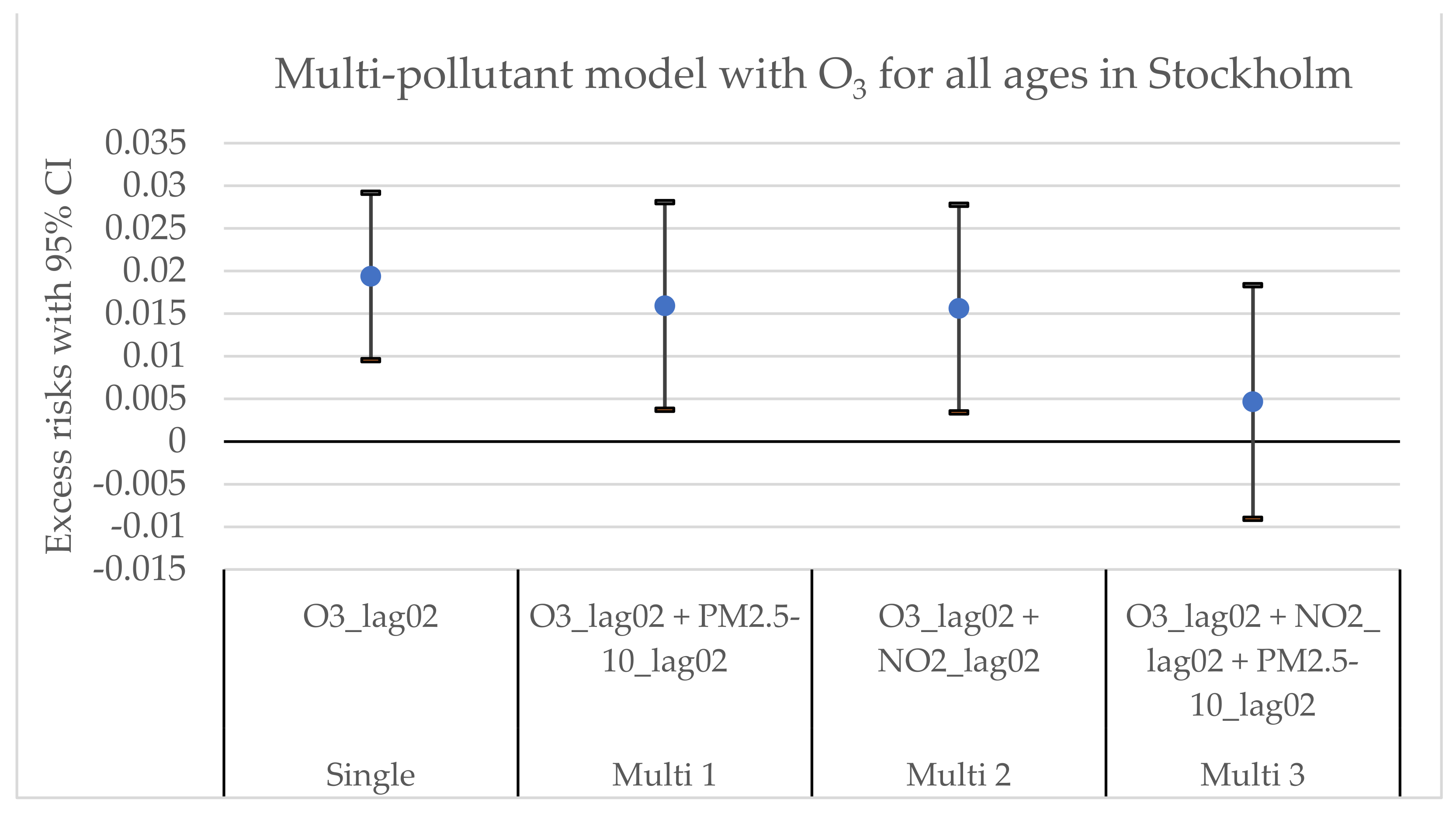 Environments 09 00083 g0a3 Environments 09 00083 g0a3