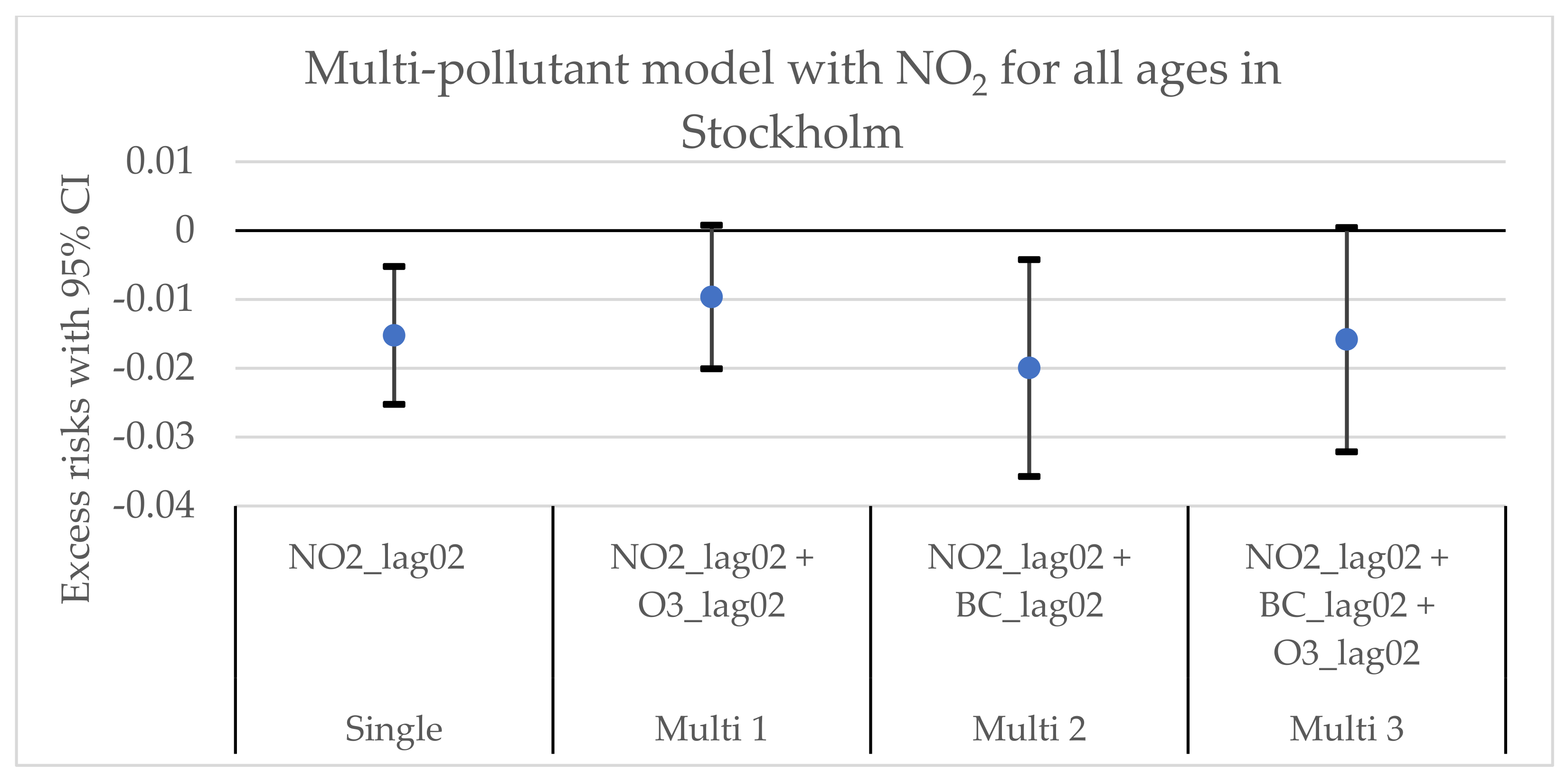 Environments 09 00083 g0a4 Environments 09 00083 g0a4