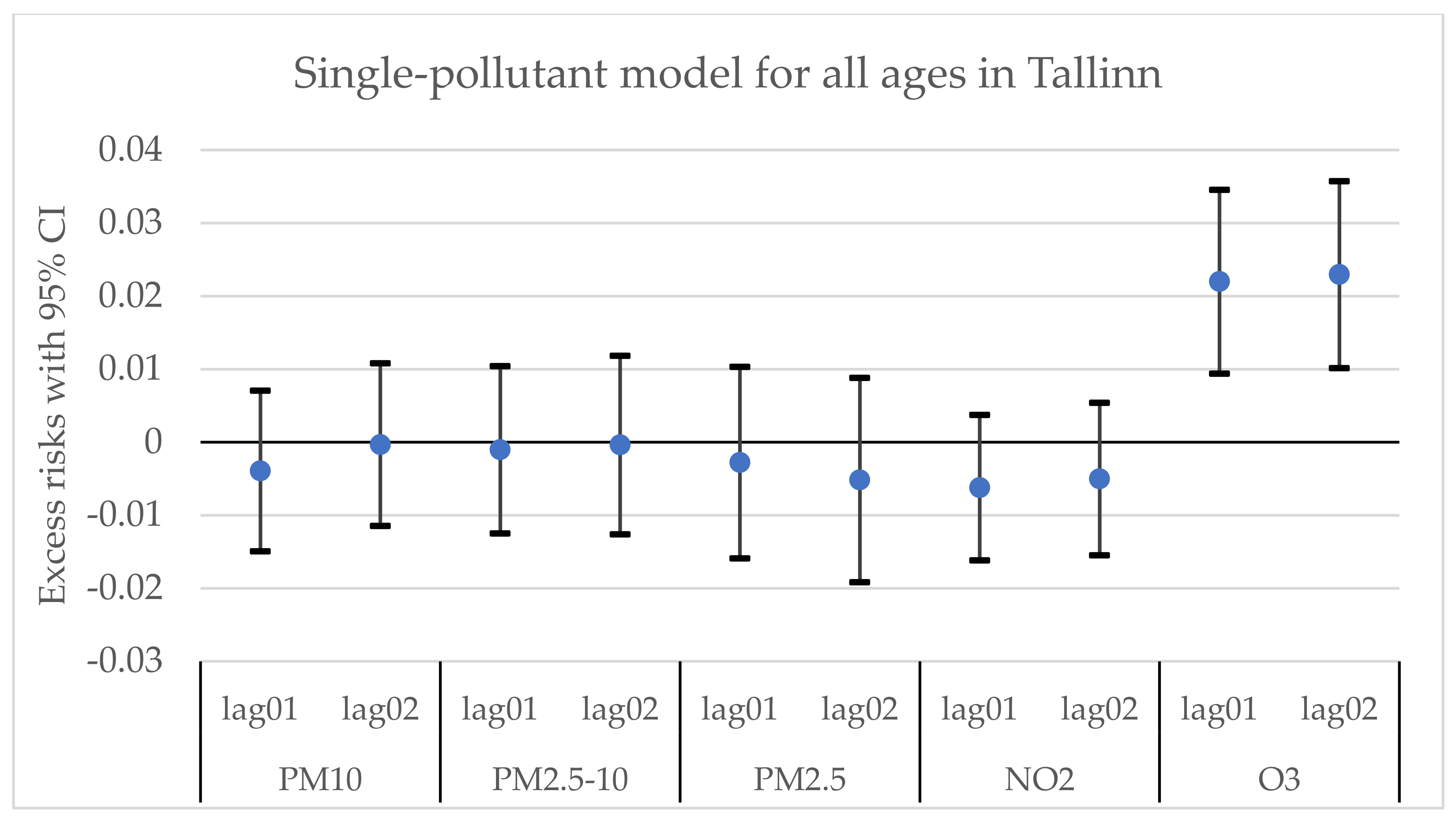 Environments 09 00083 g0a5 Environments 09 00083 g0a5