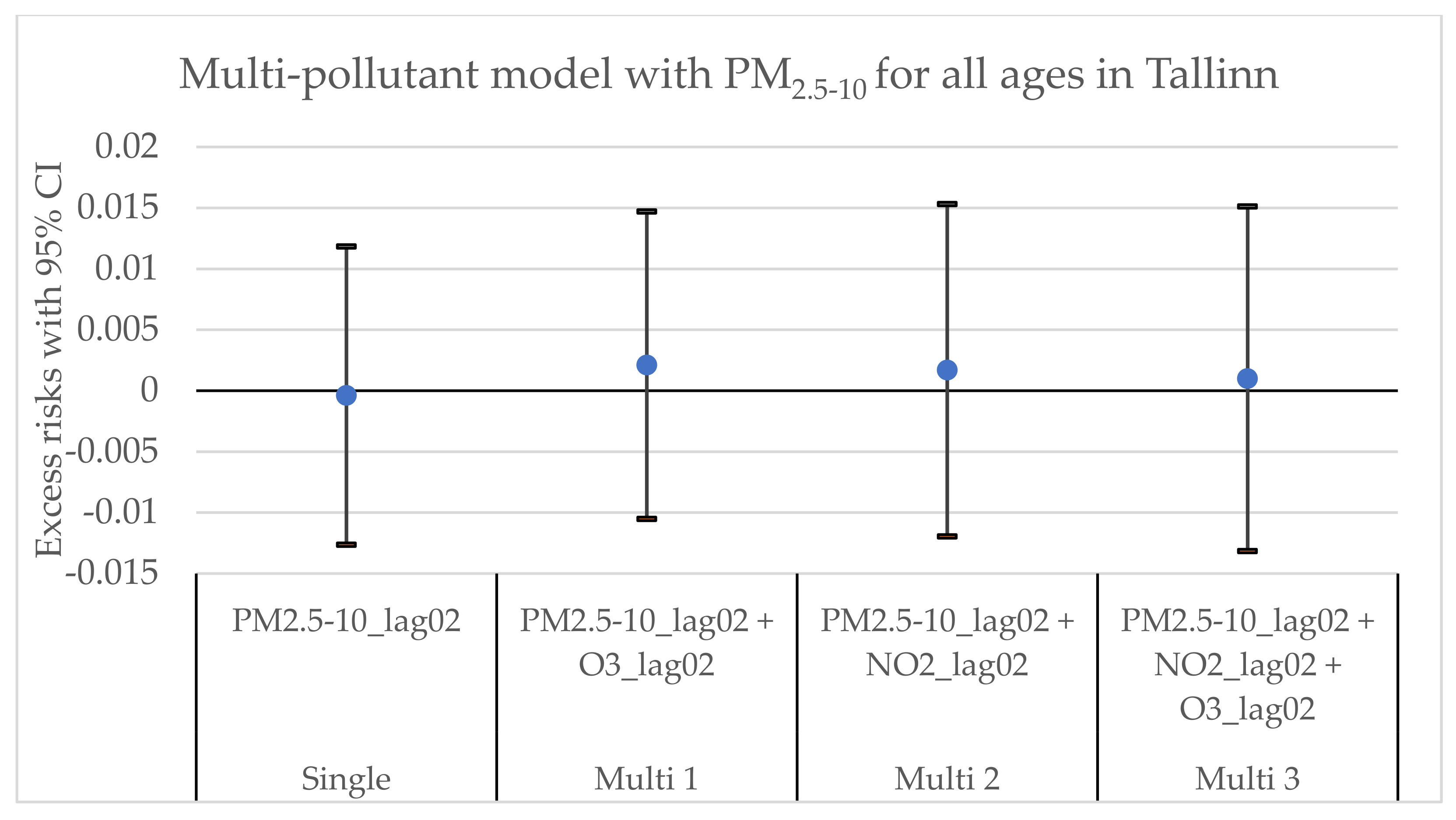 Environments 09 00083 g0a6 Environments 09 00083 g0a6
