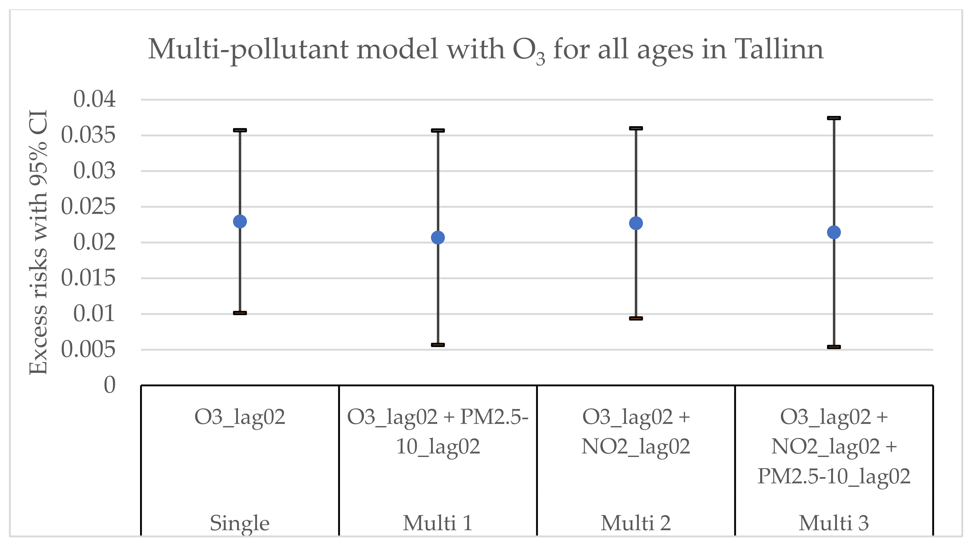 Environments 09 00083 g0a7 Environments 09 00083 g0a7