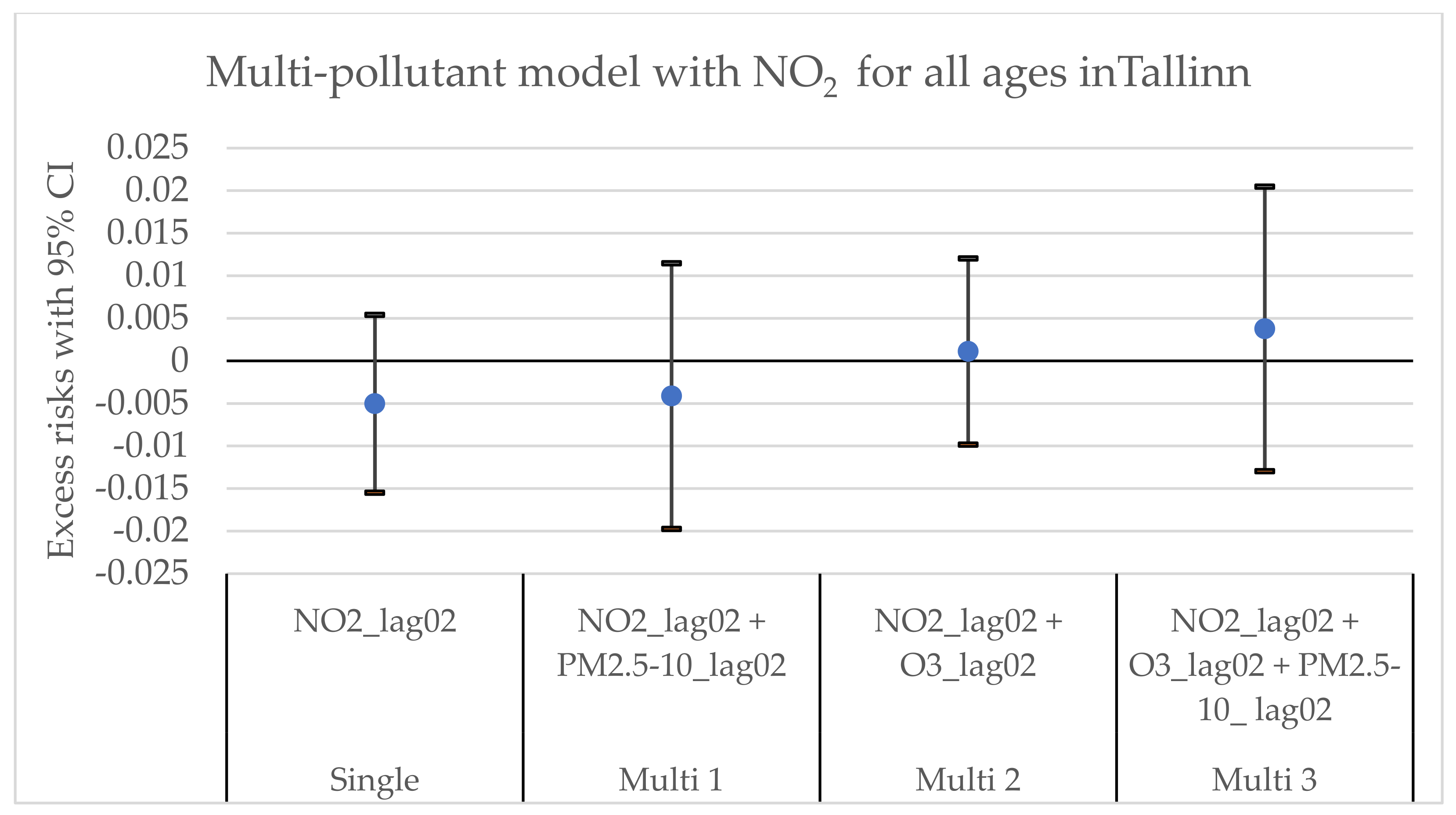 Environments 09 00083 g0a8 Environments 09 00083 g0a8