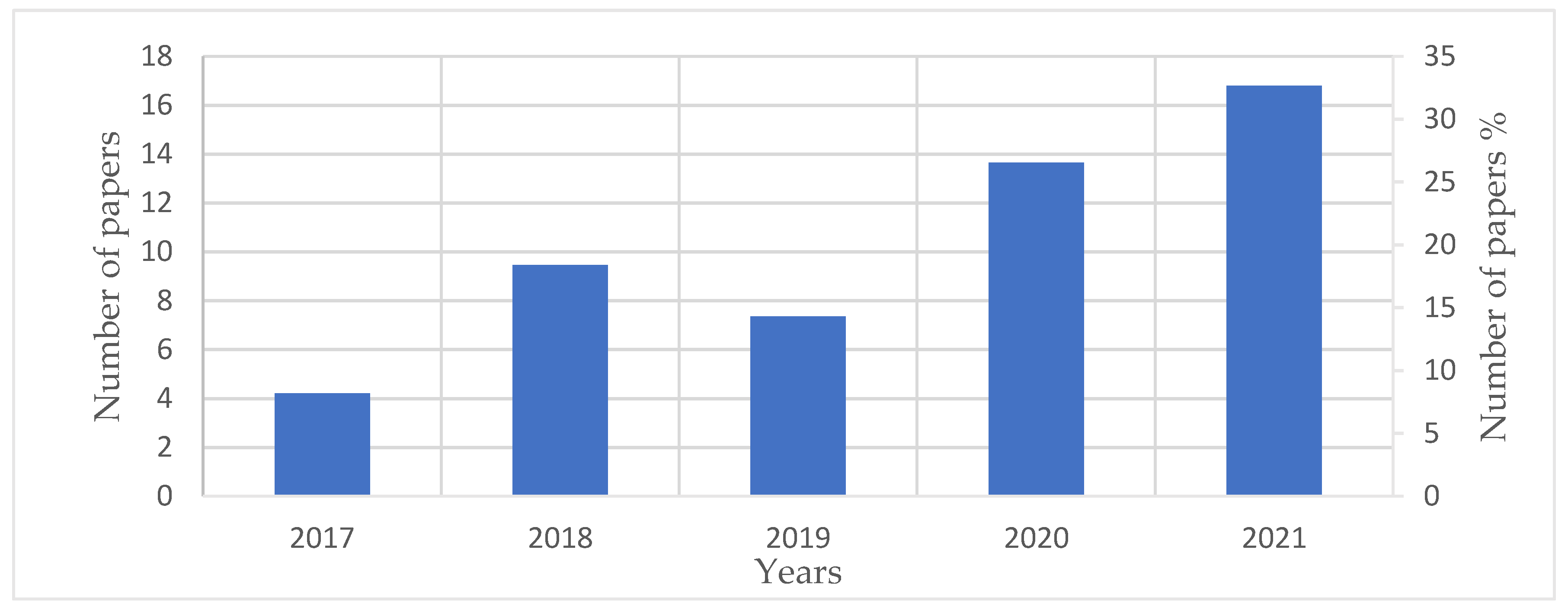 Environments 09 00085 g001