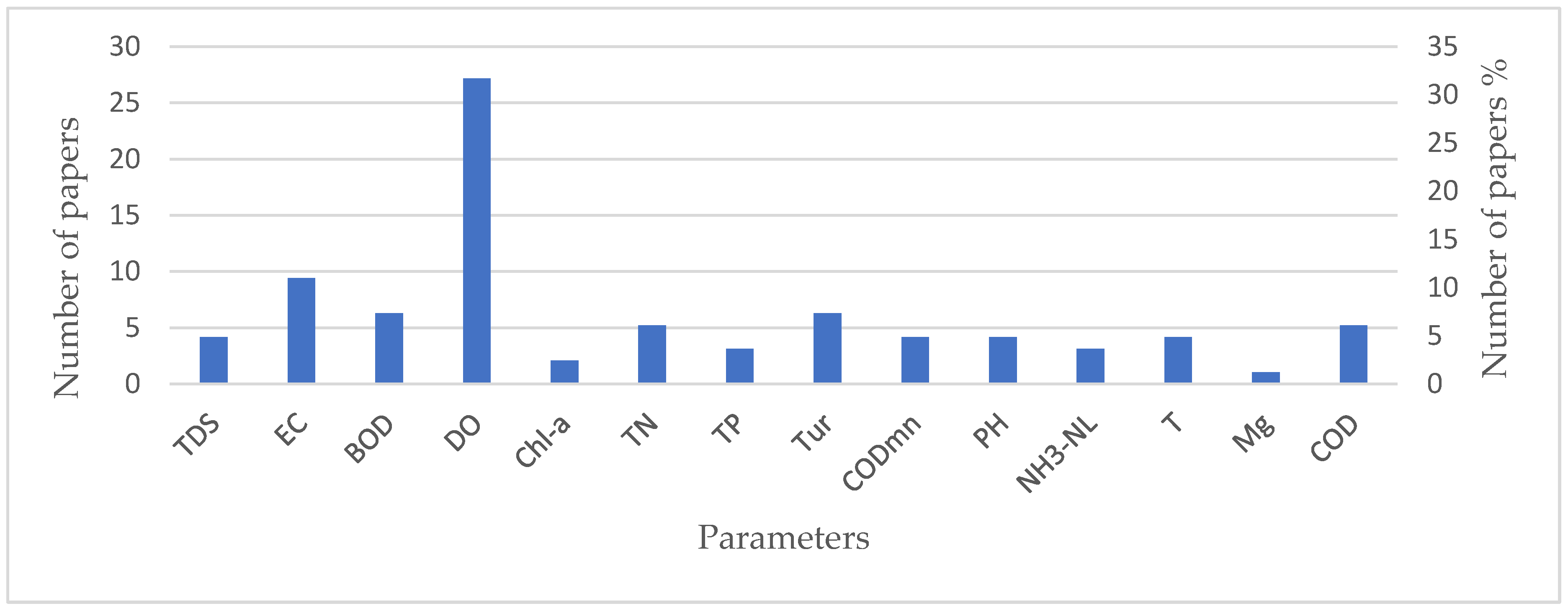 Environments 09 00085 g002