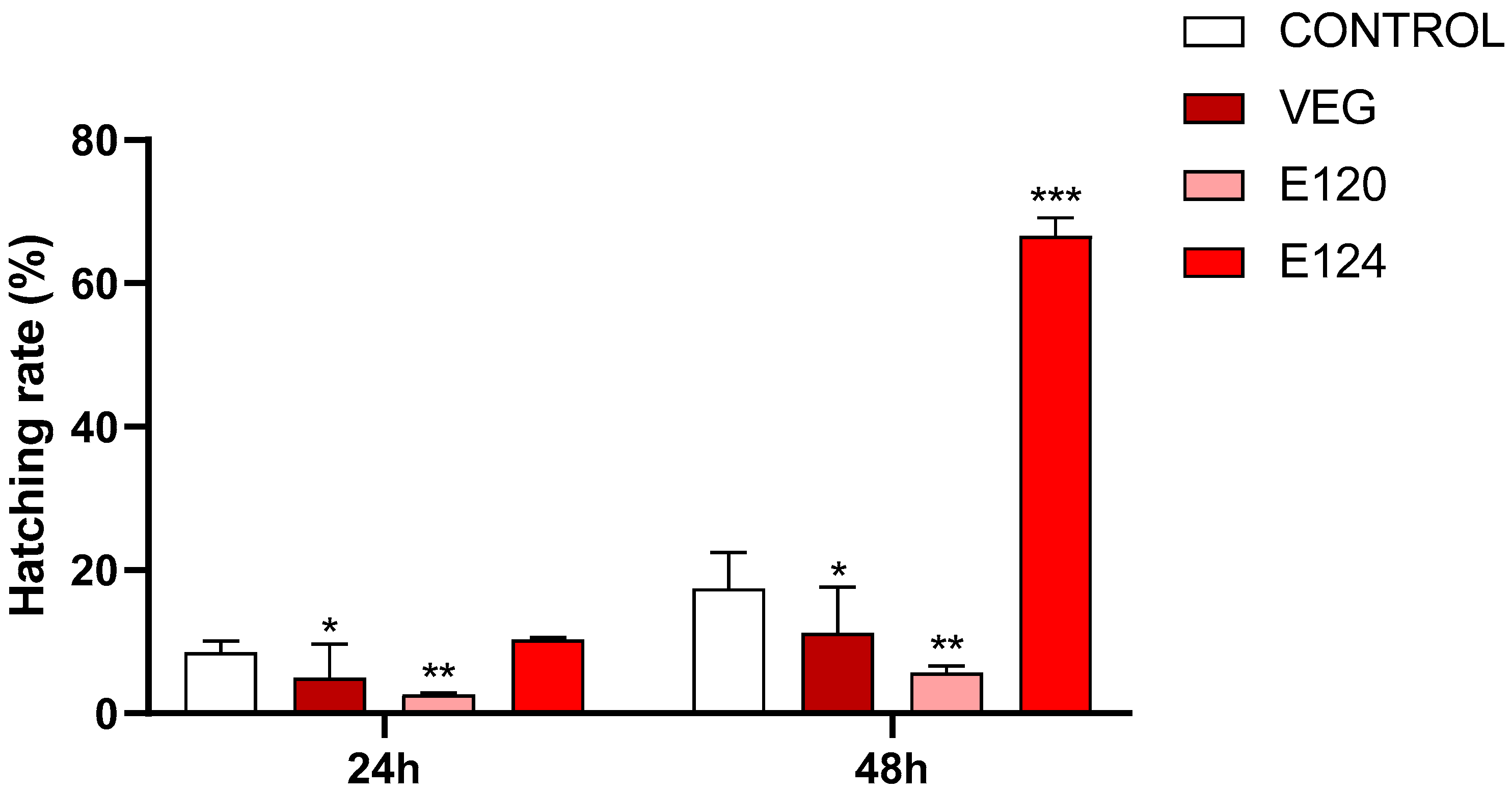 The E120 Epidemic: Are You At Risk?