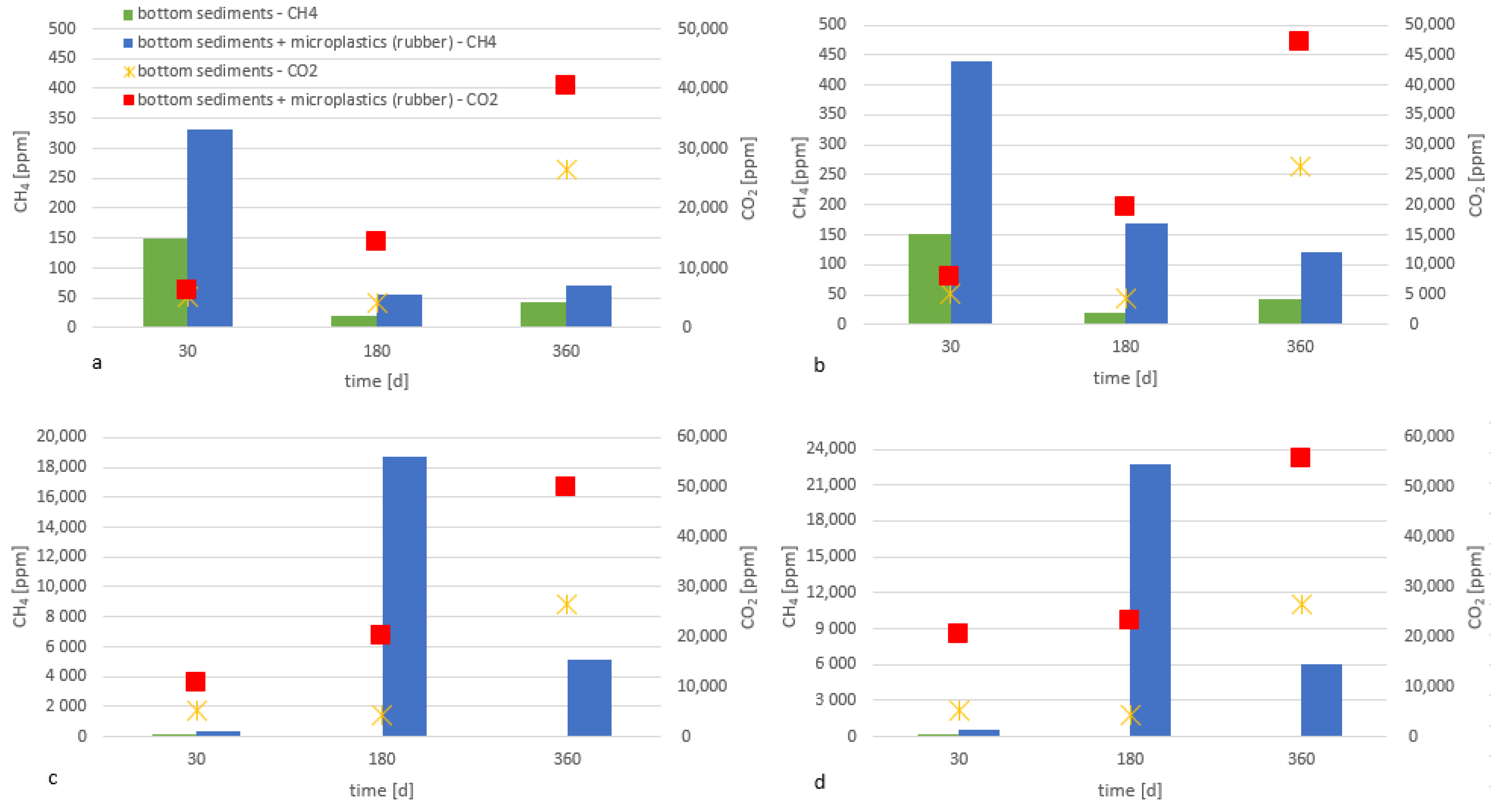 Environments 09 00091 g005