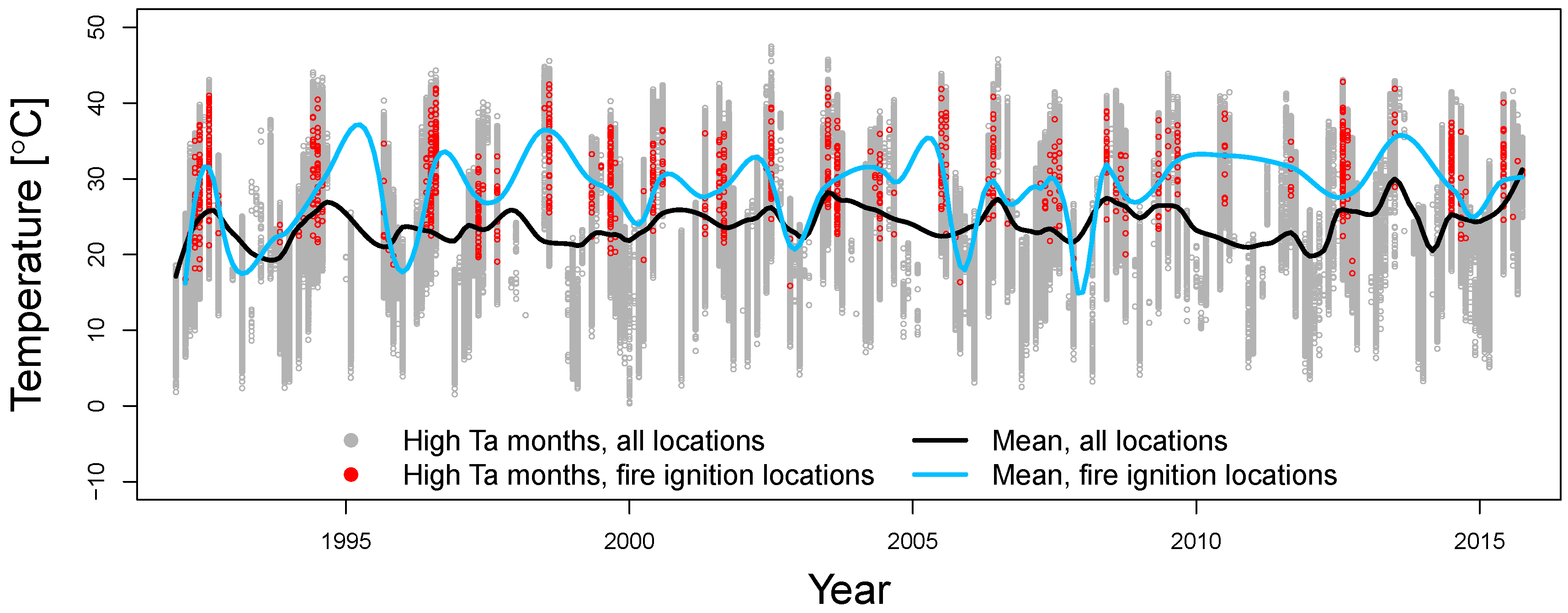 Environments 09 00096 g002 550