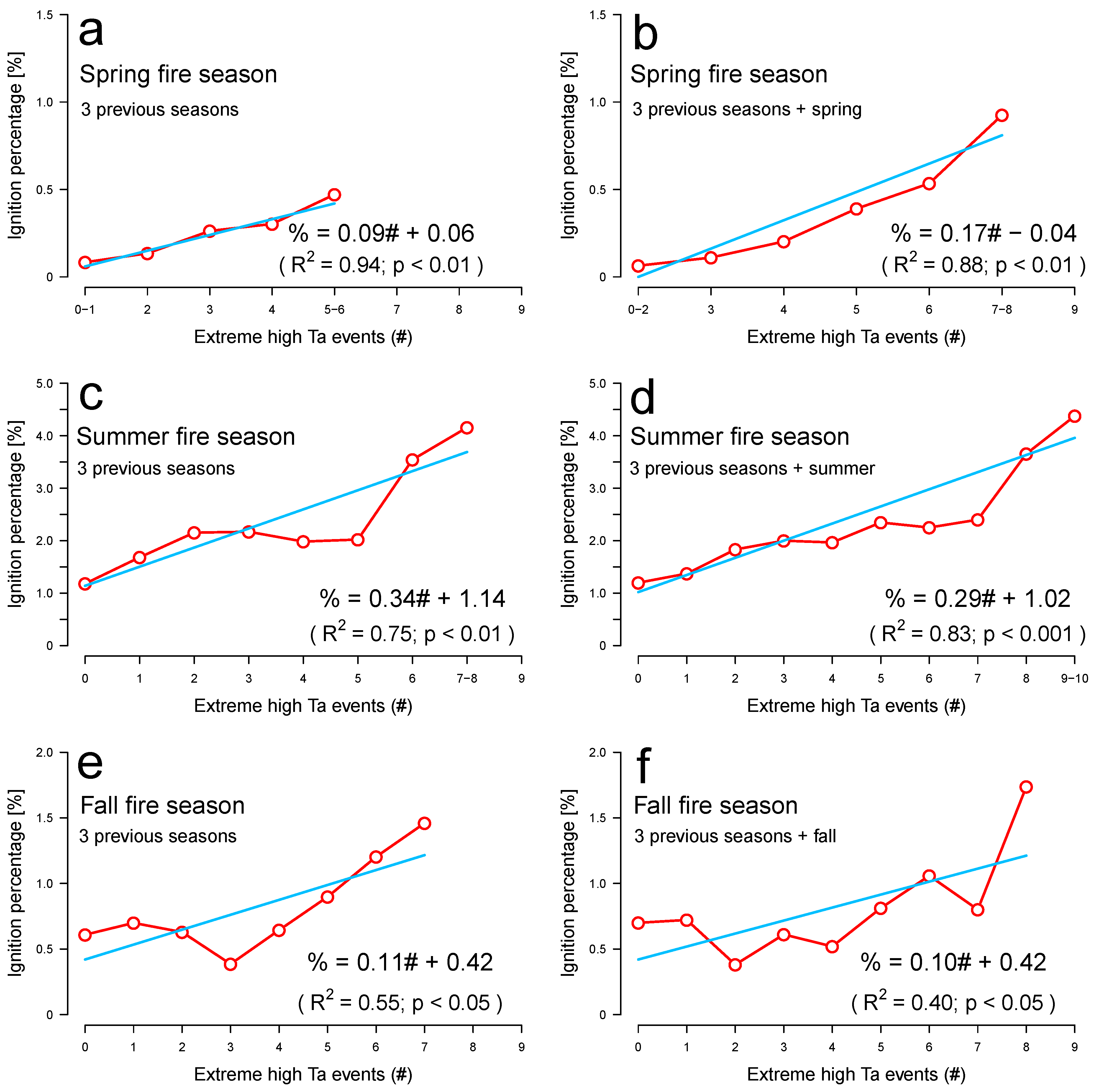 Environments 09 00096 g006 550