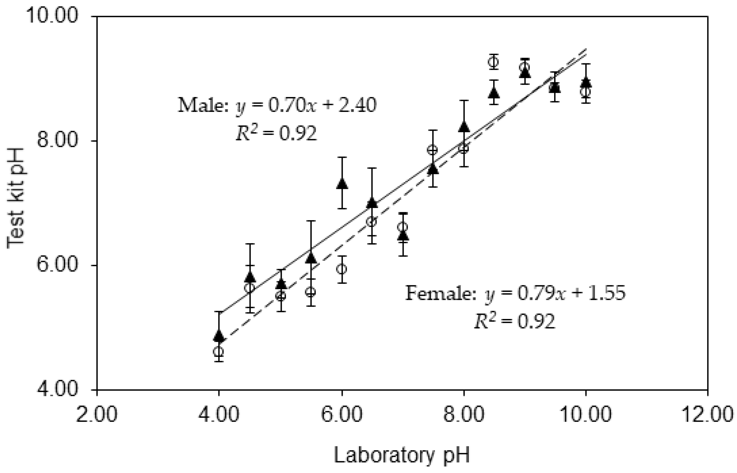 Environments 09 00097 g002 550