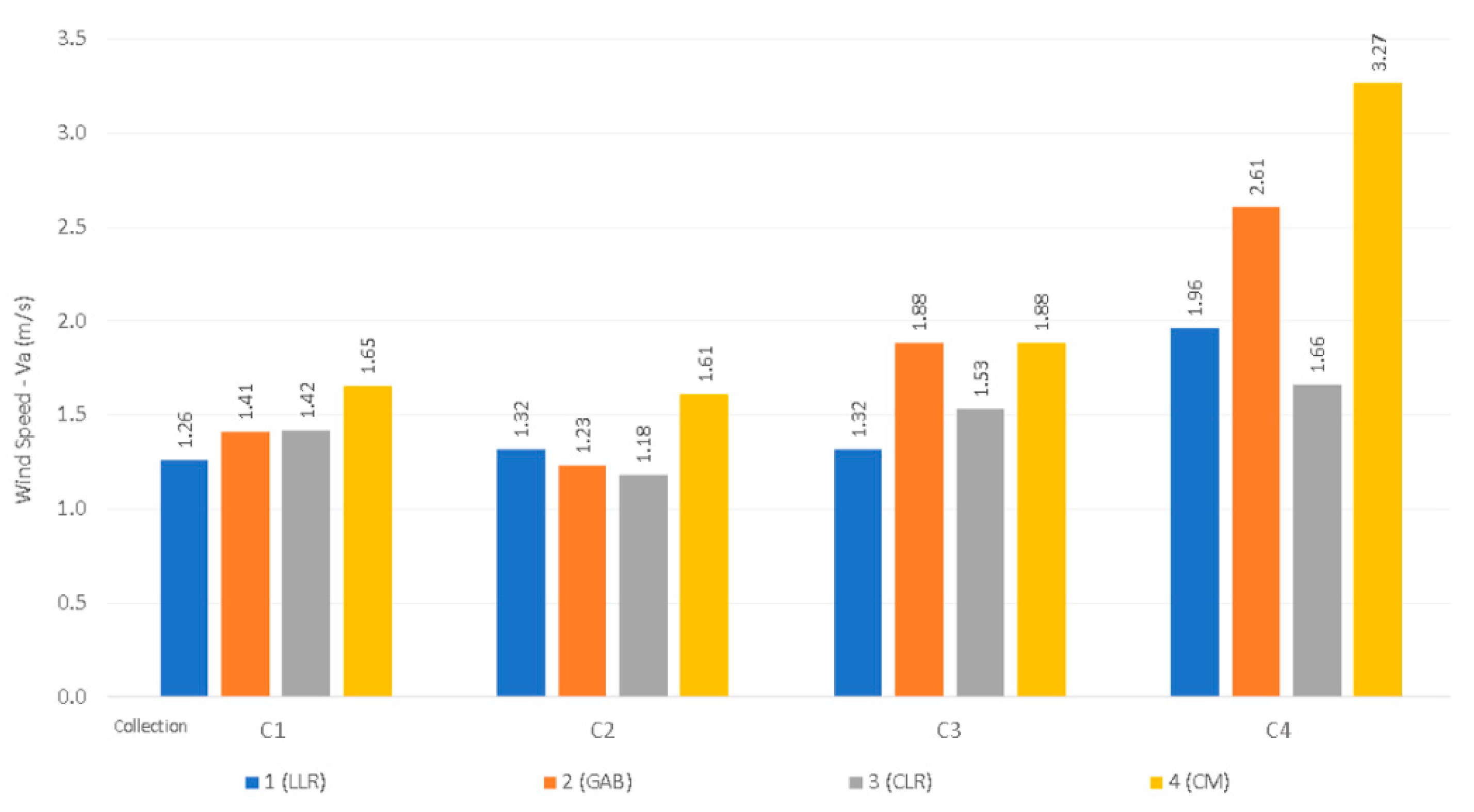 Environments 09 00098 g012