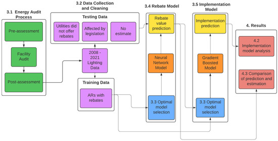 environments-free-full-text-predicting-the-impact-of-utility