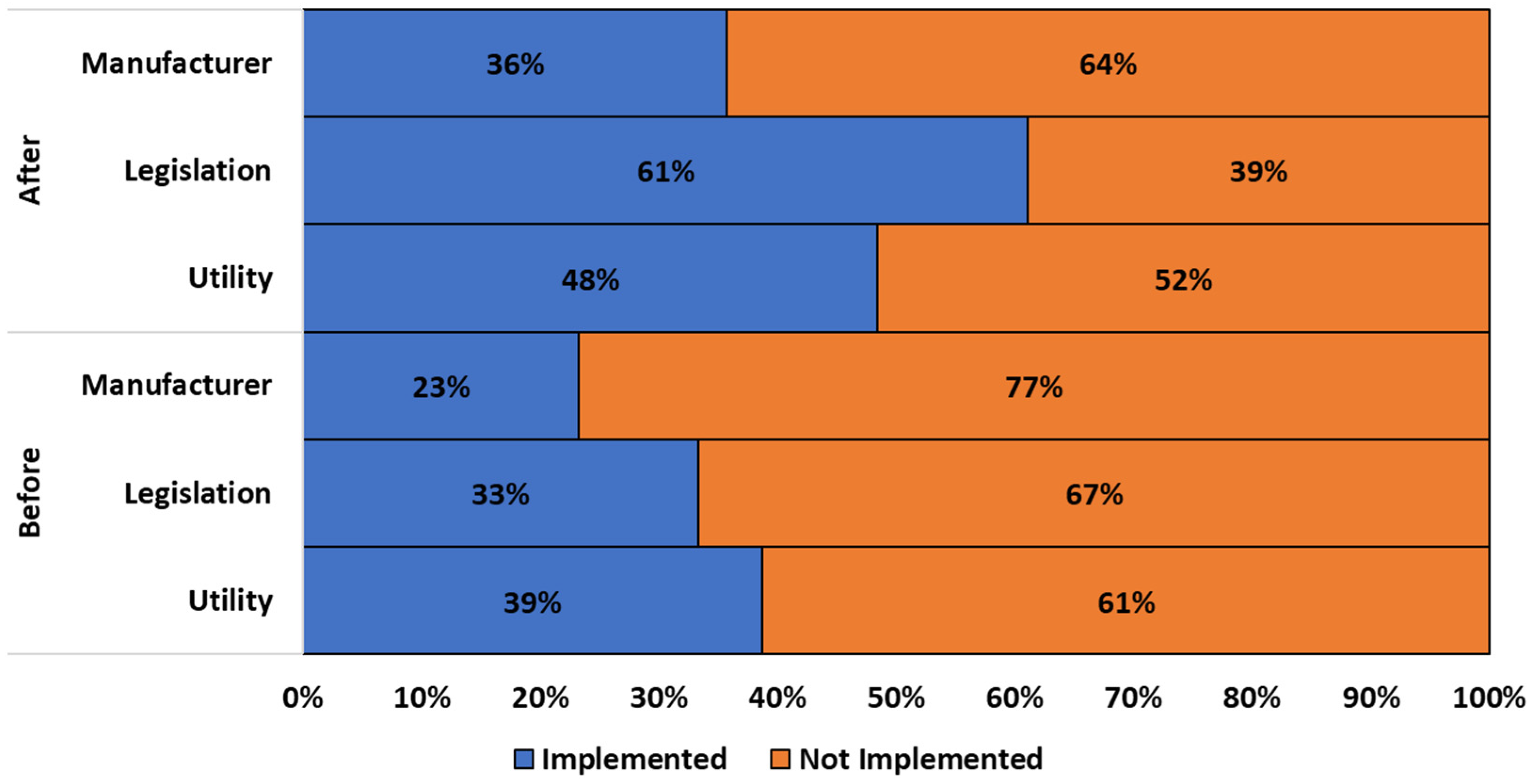 Environments 09 00100 g006