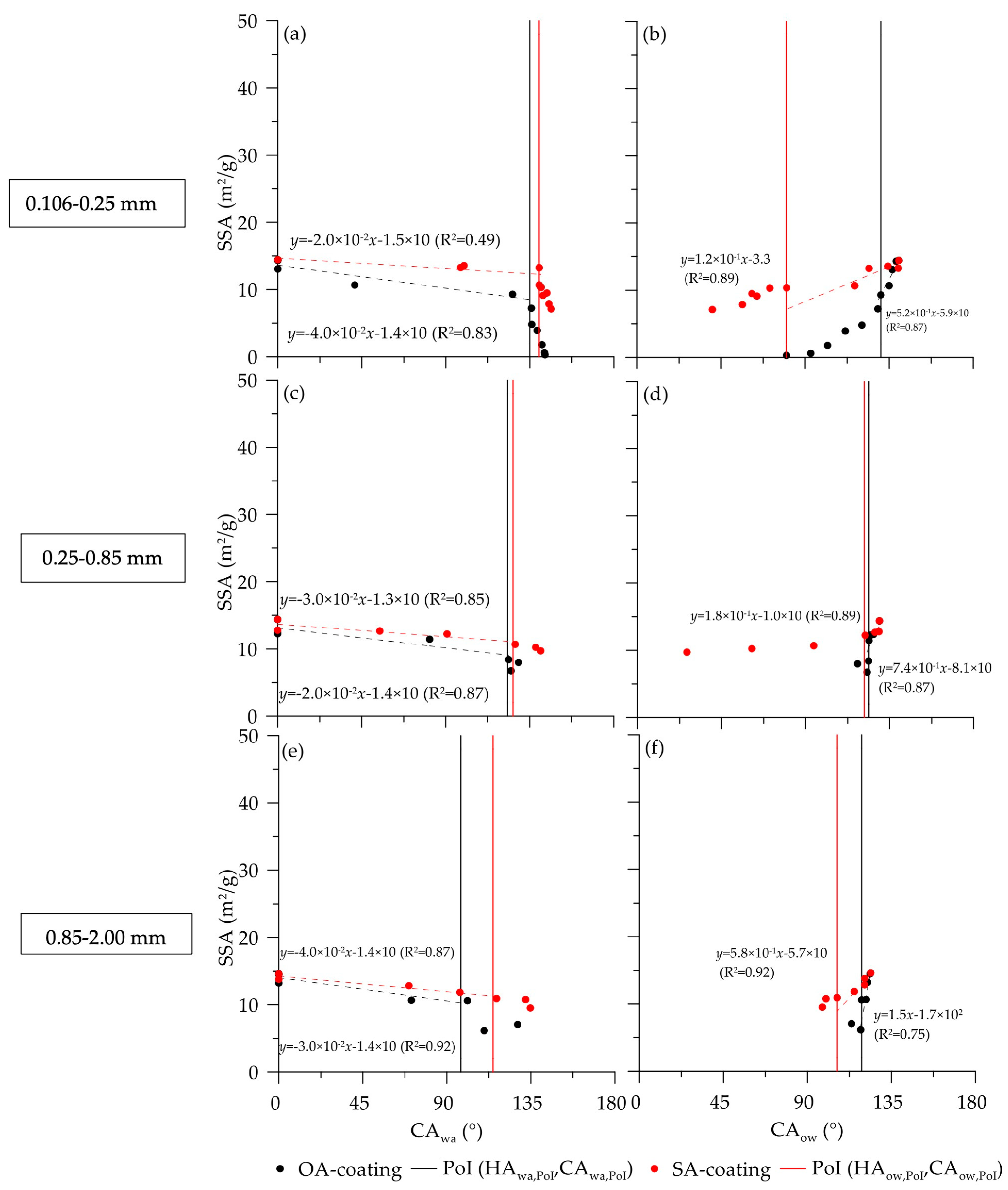 Environments 09 00101 g006