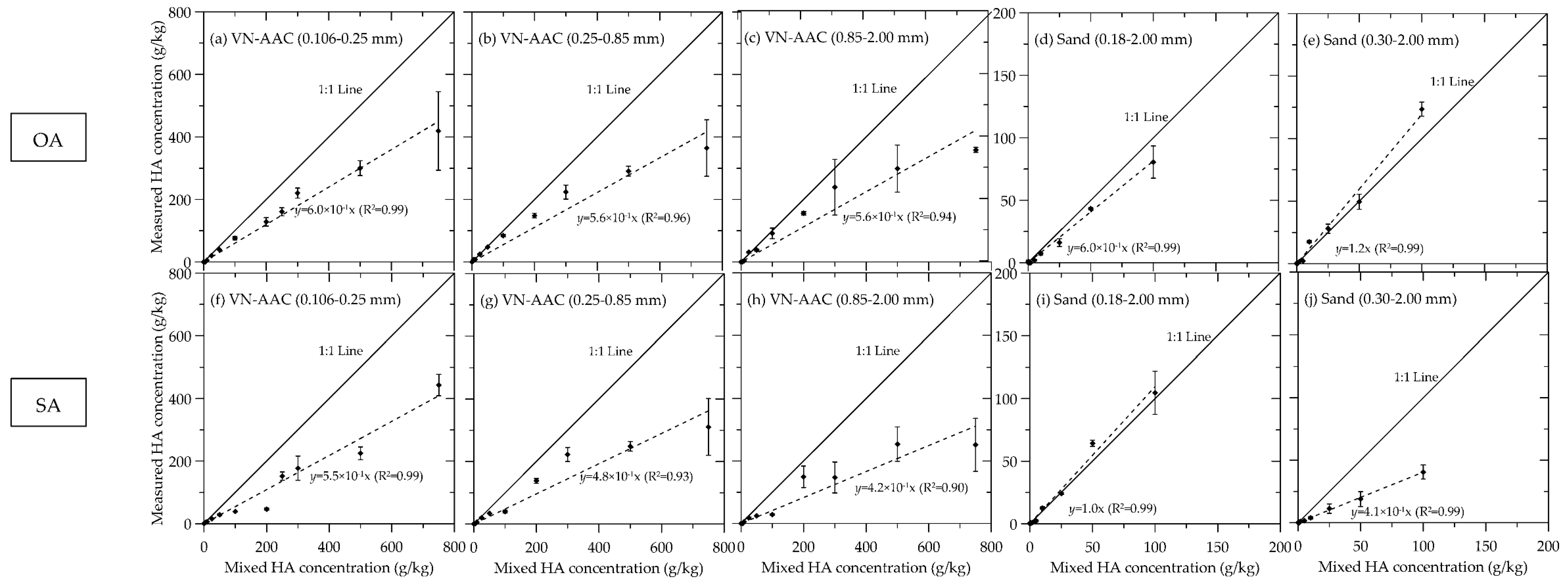 Environments 09 00101 g0a1