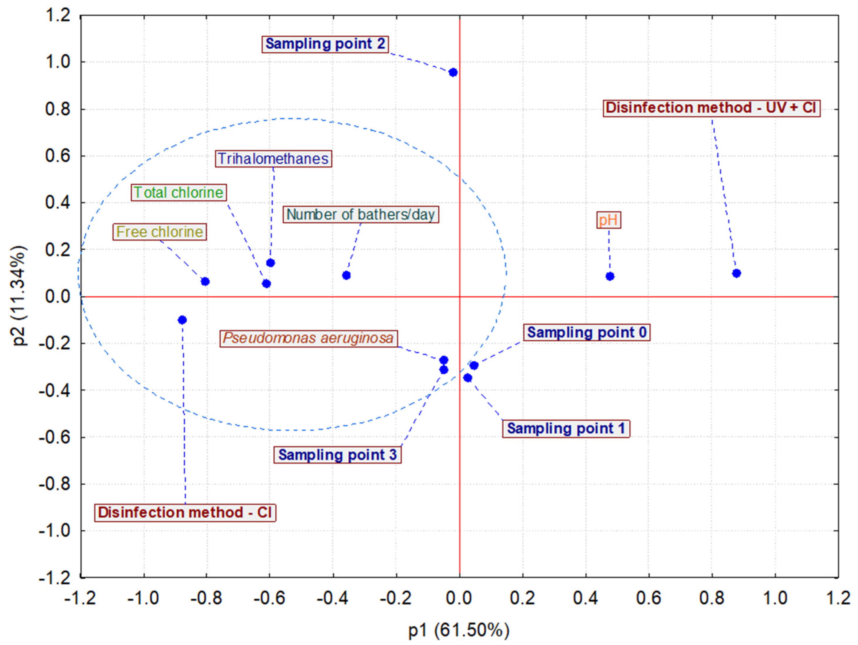 Environments 09 00103 g002 Environments 09 00103 g002