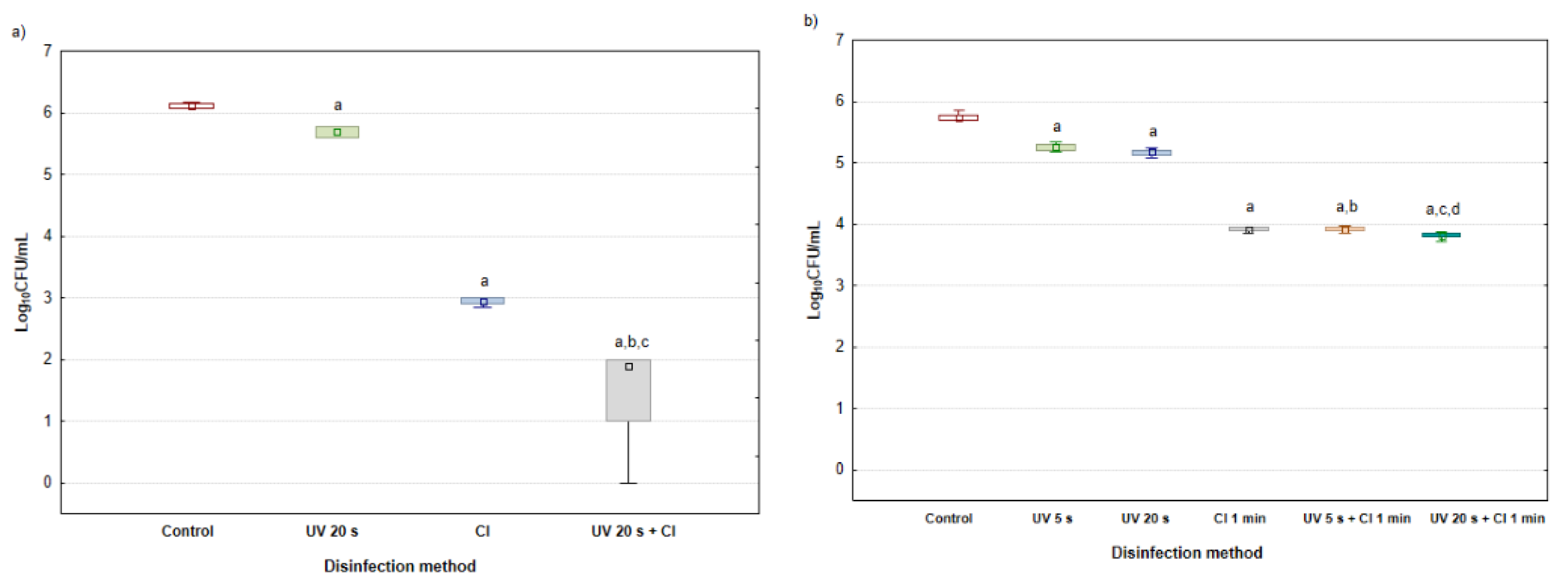 Environments 09 00103 g003 Environments 09 00103 g003