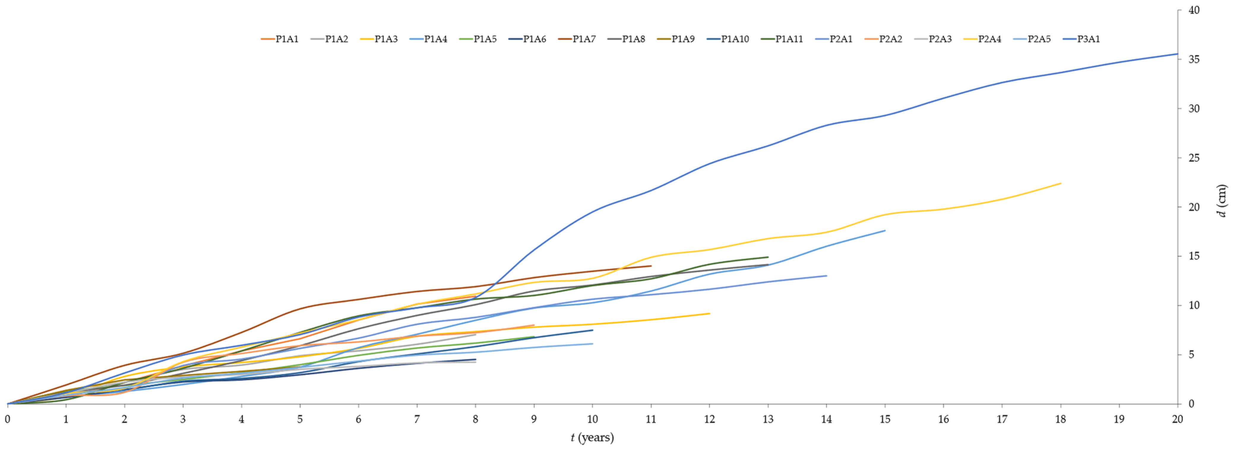 Environments 09 00104 g004 550