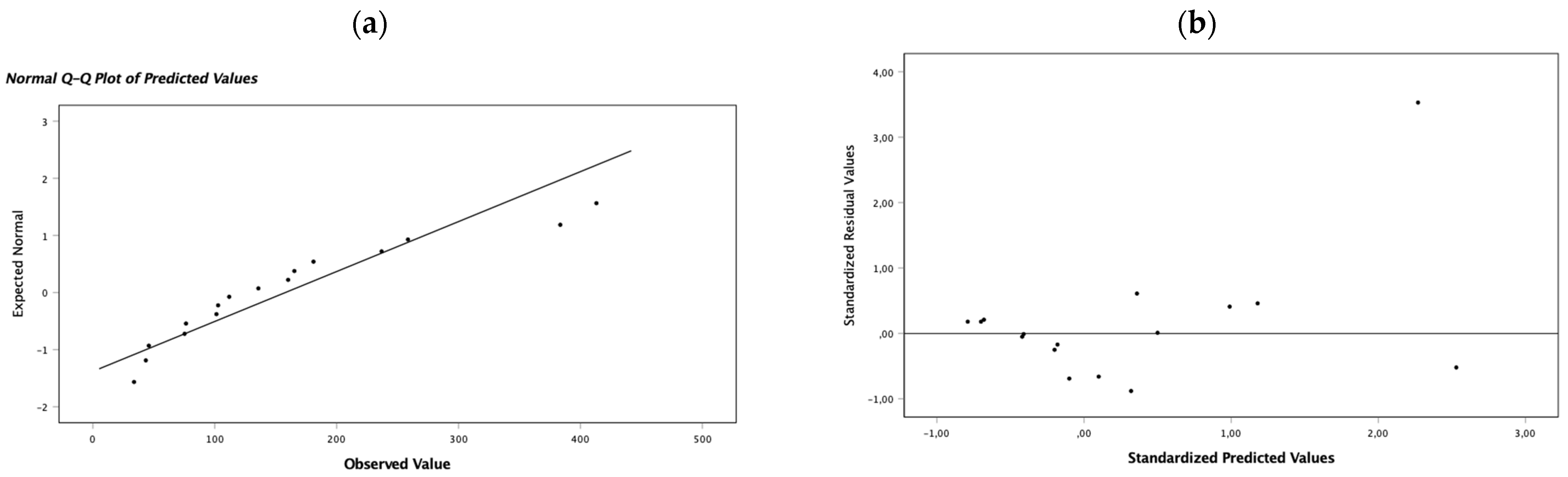 Environments 09 00104 g005 550