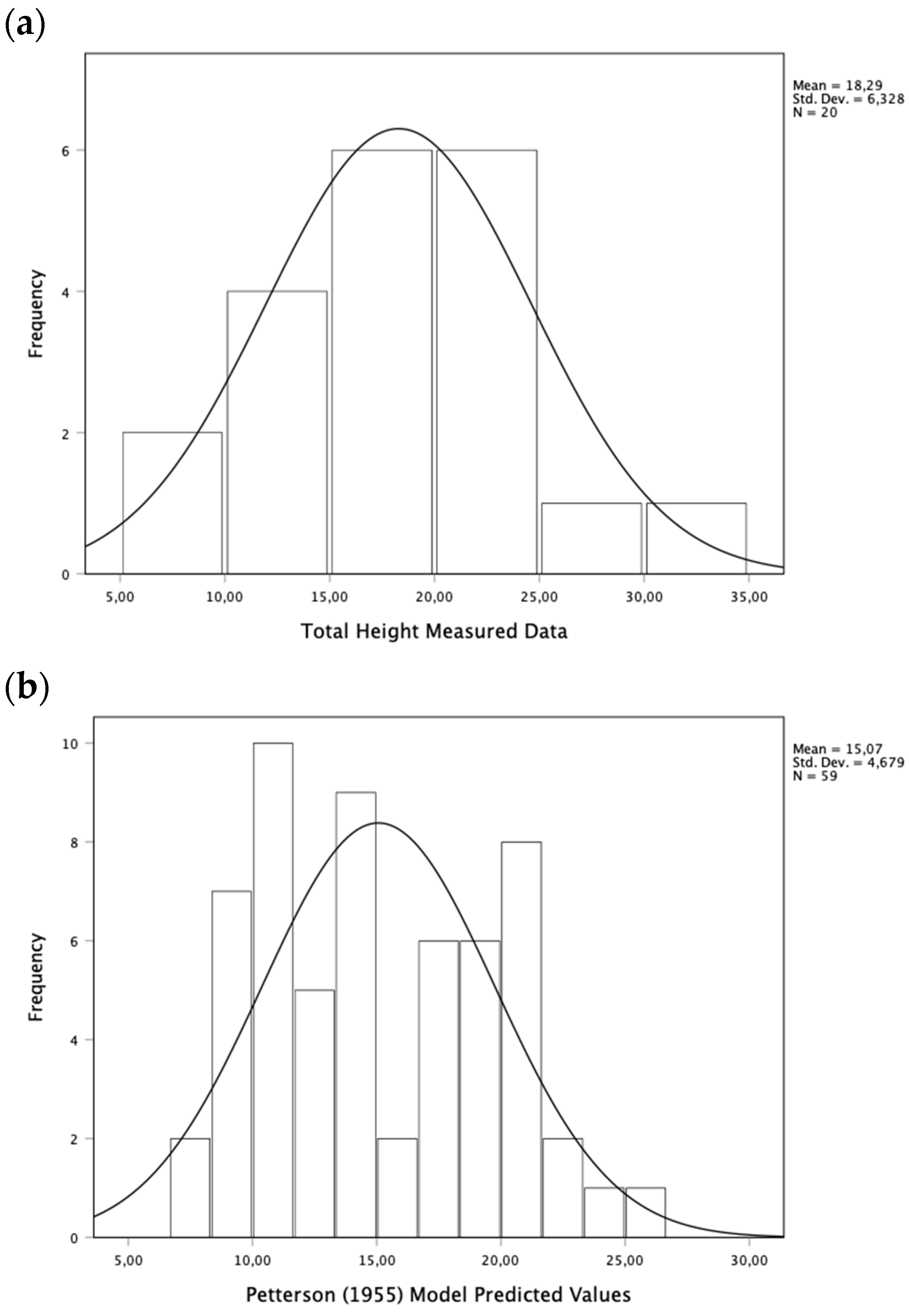 Environments 09 00104 g006a 550