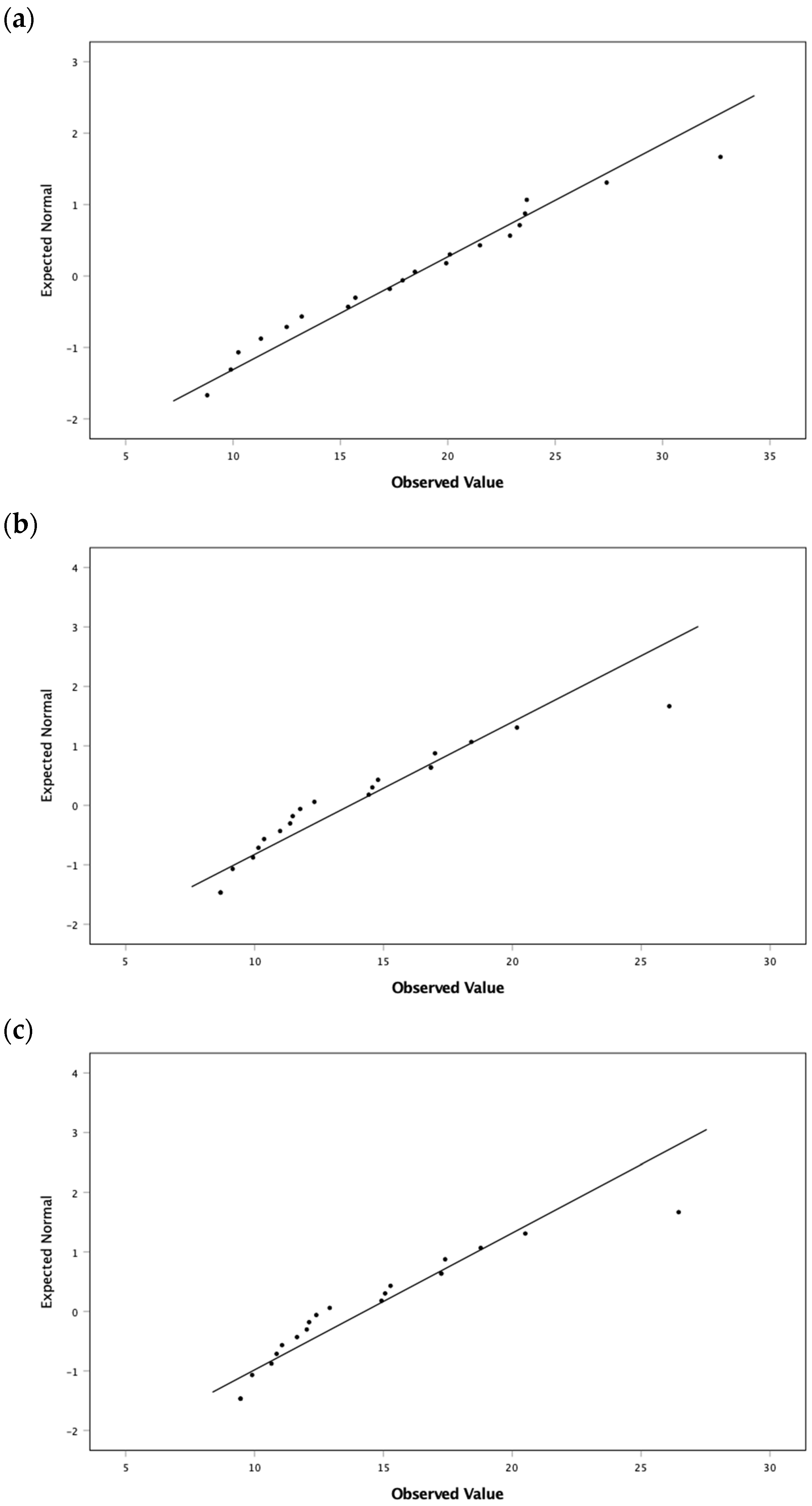 Environments 09 00104 g007 550