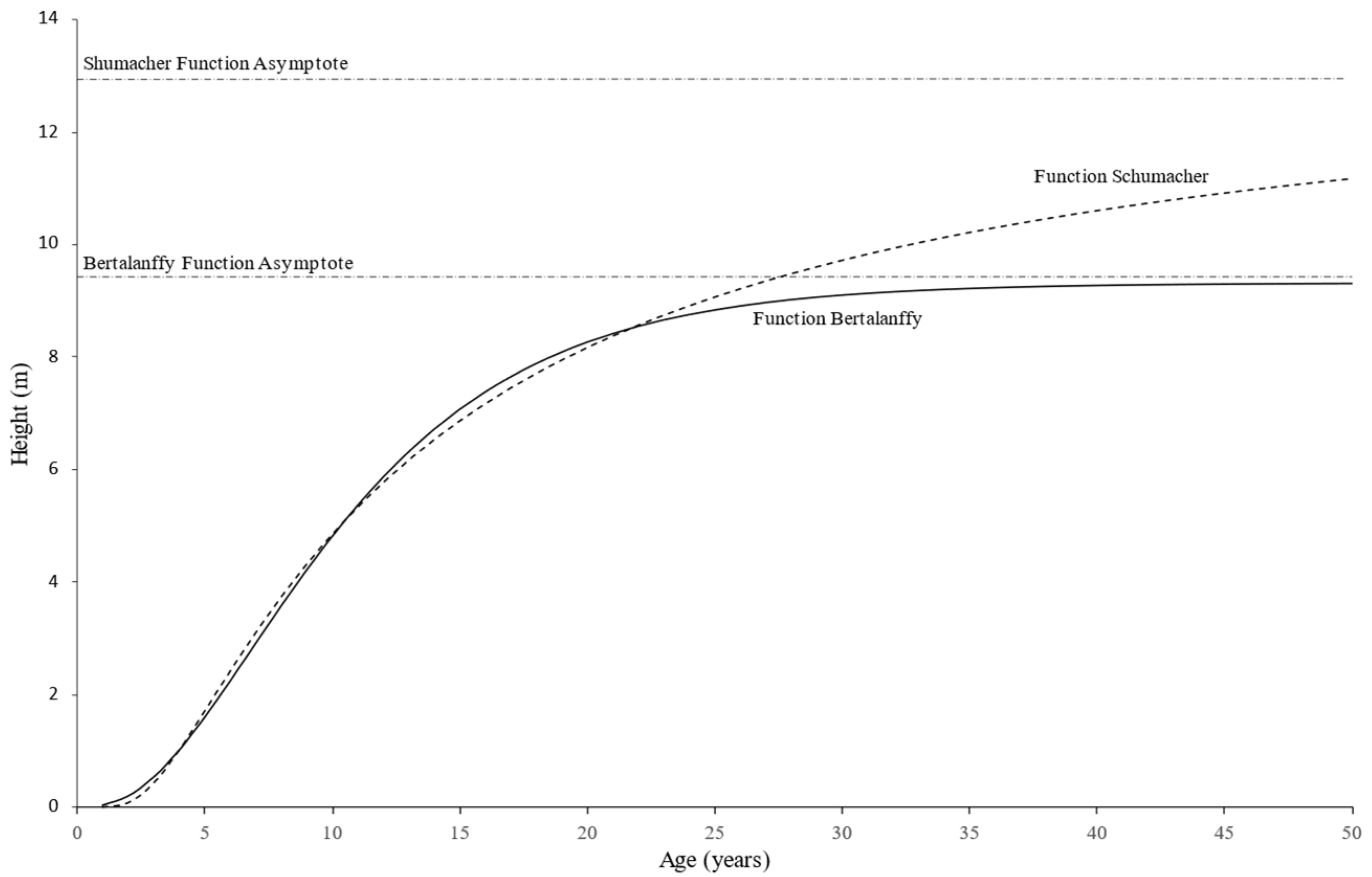 Environments 09 00104 g008 550