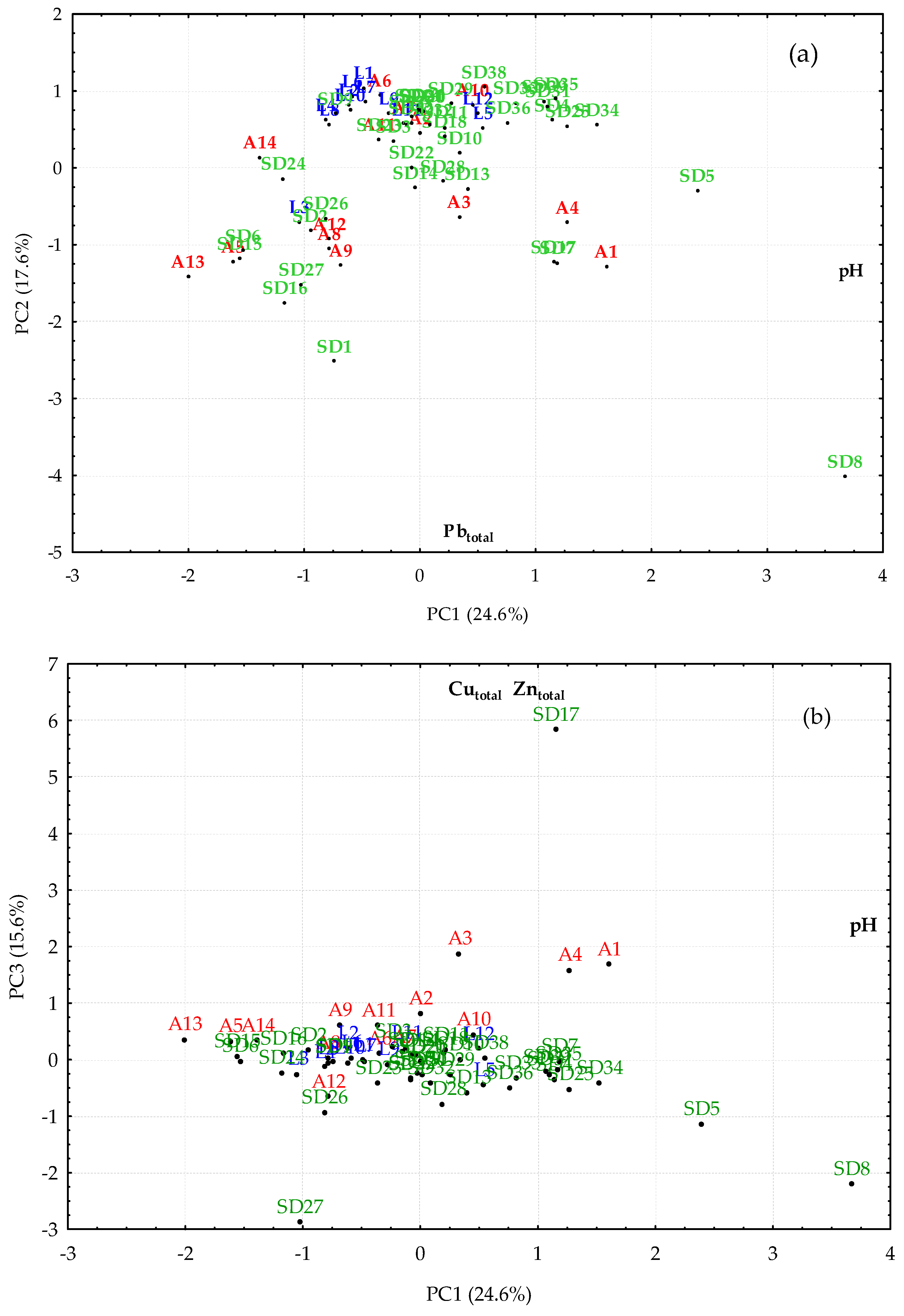 Environments 09 00105 g007