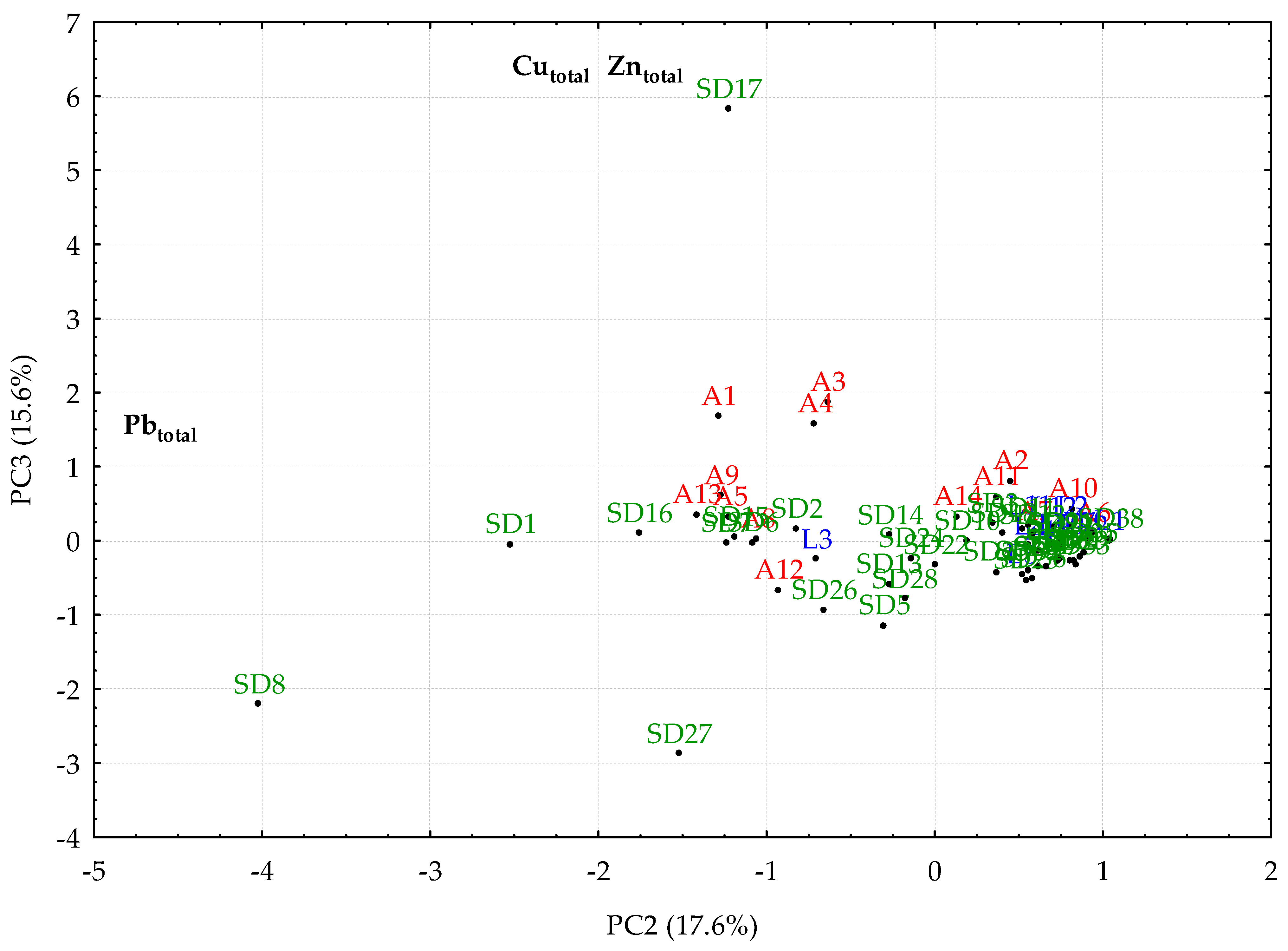 Environments 09 00105 g008