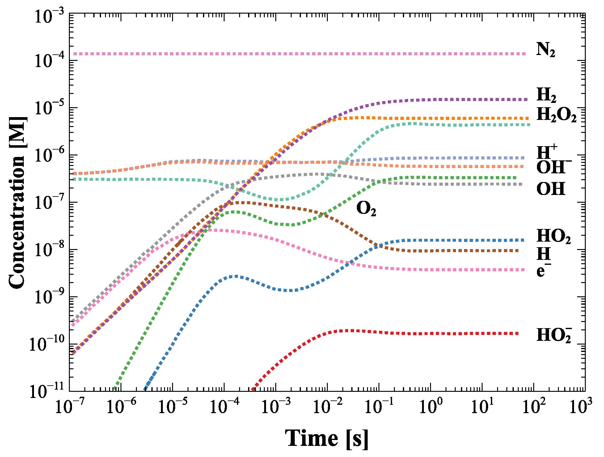 Environments 09 00106 g005