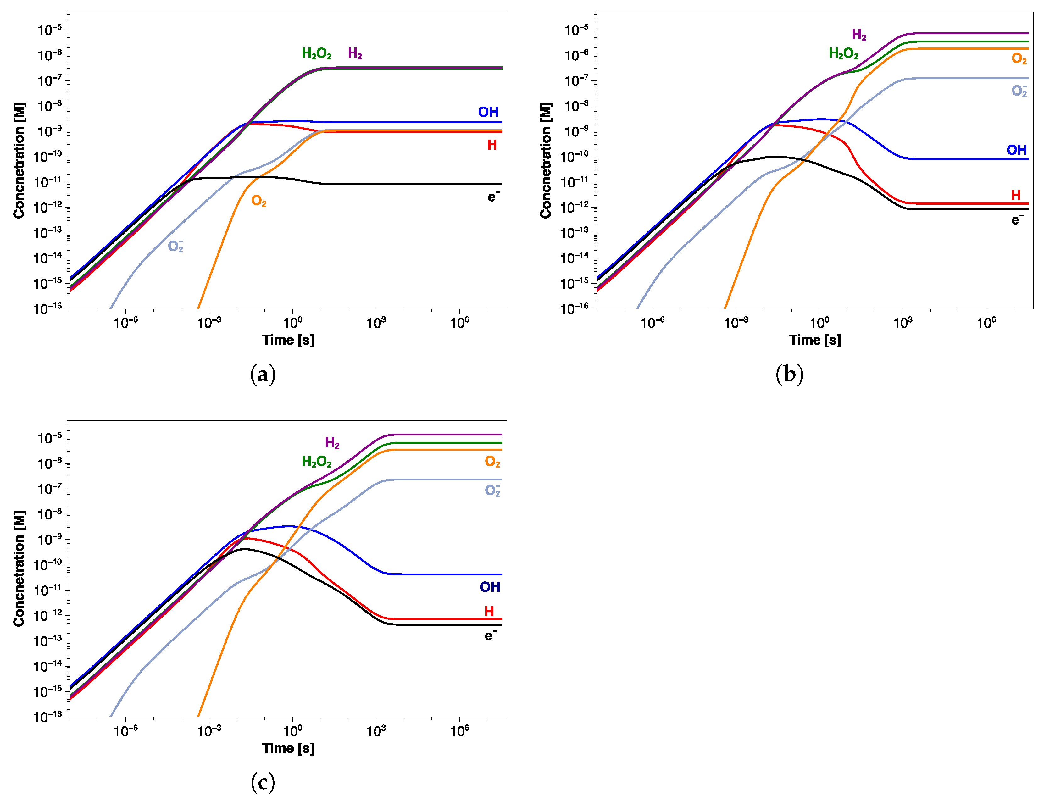 Environments 09 00106 g007