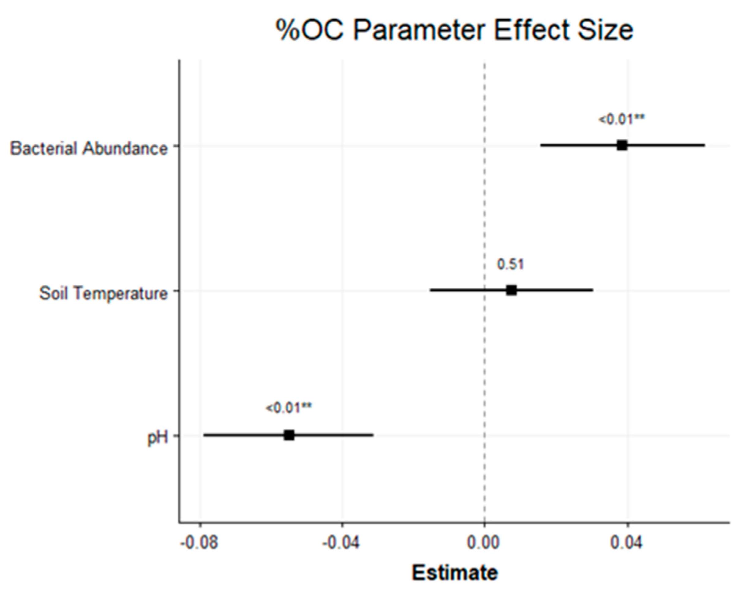 Environments 09 00109 g003