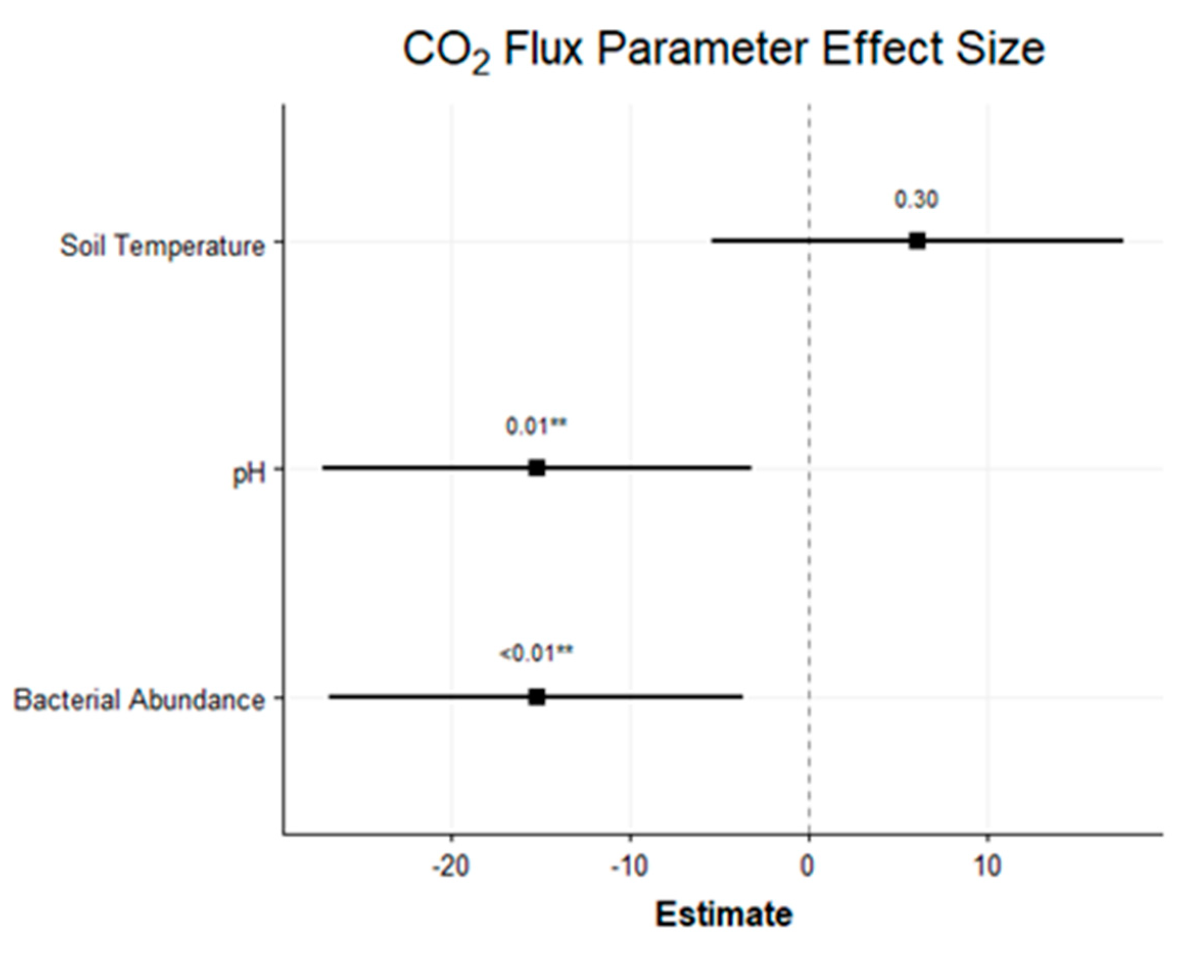Environments 09 00109 g005
