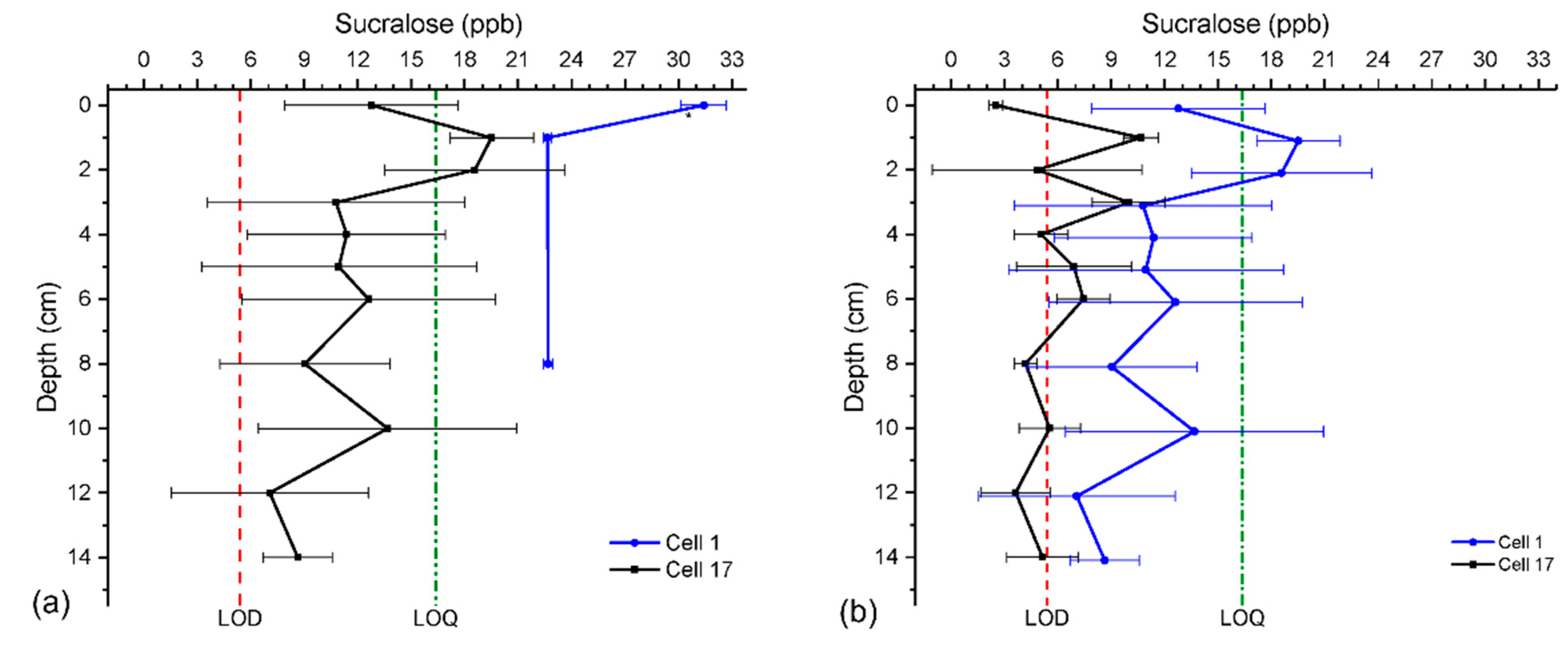 Environments 09 00111 g003 550