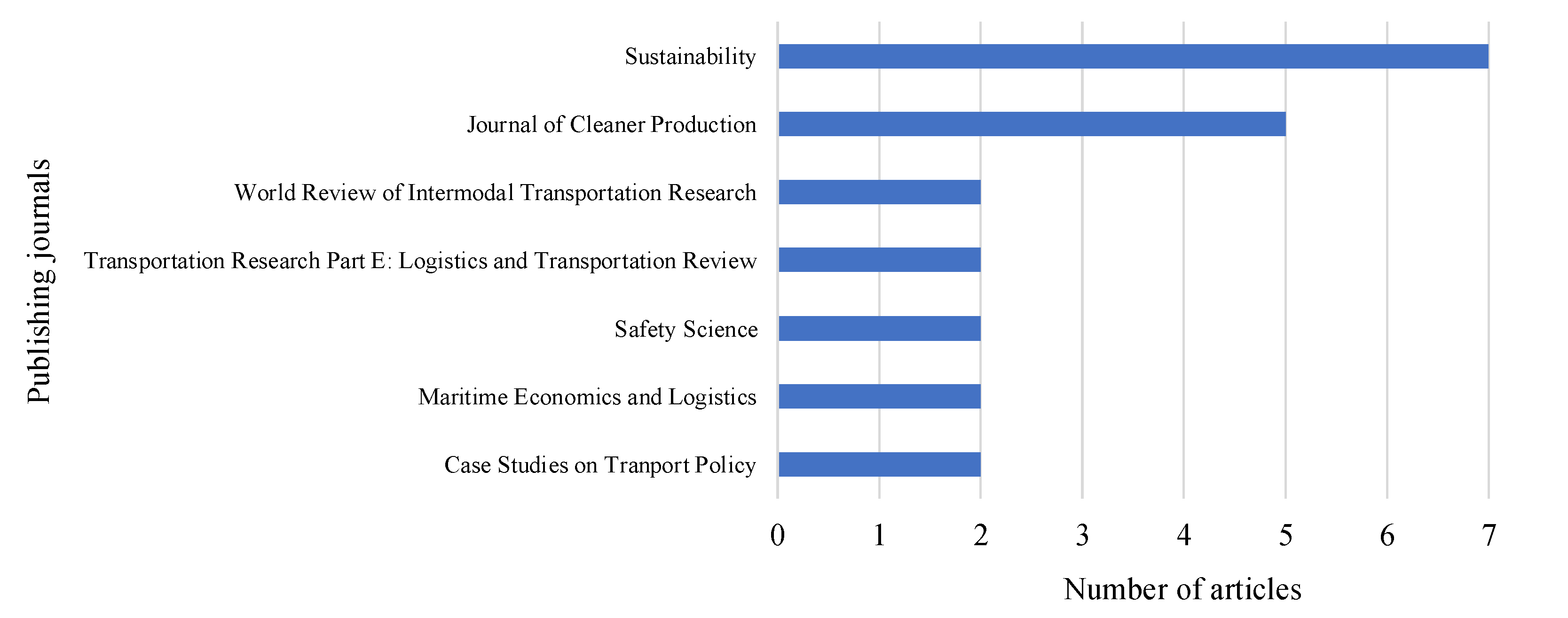 Environments 09 00117 g003 550