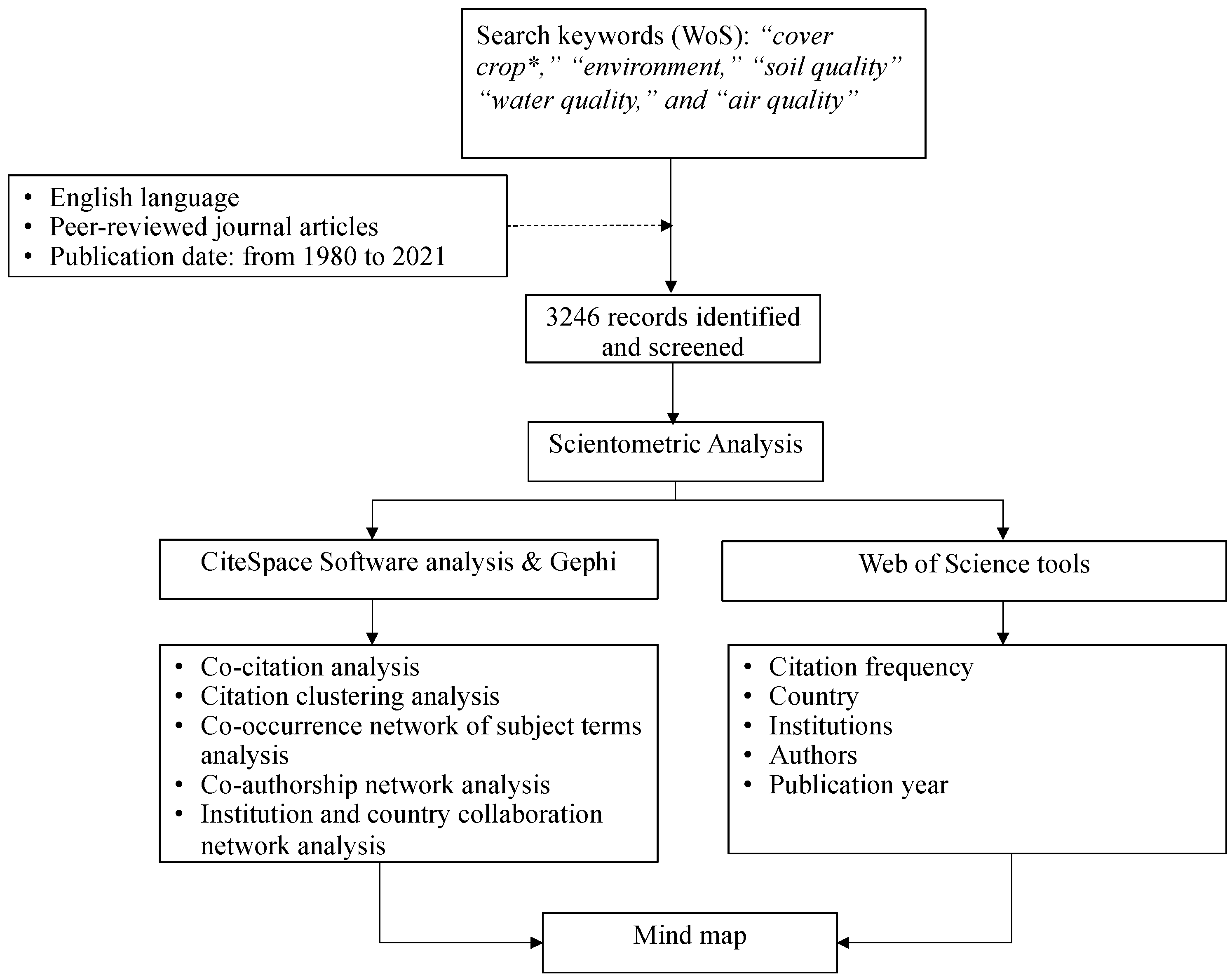 Environments 09 00120 g001