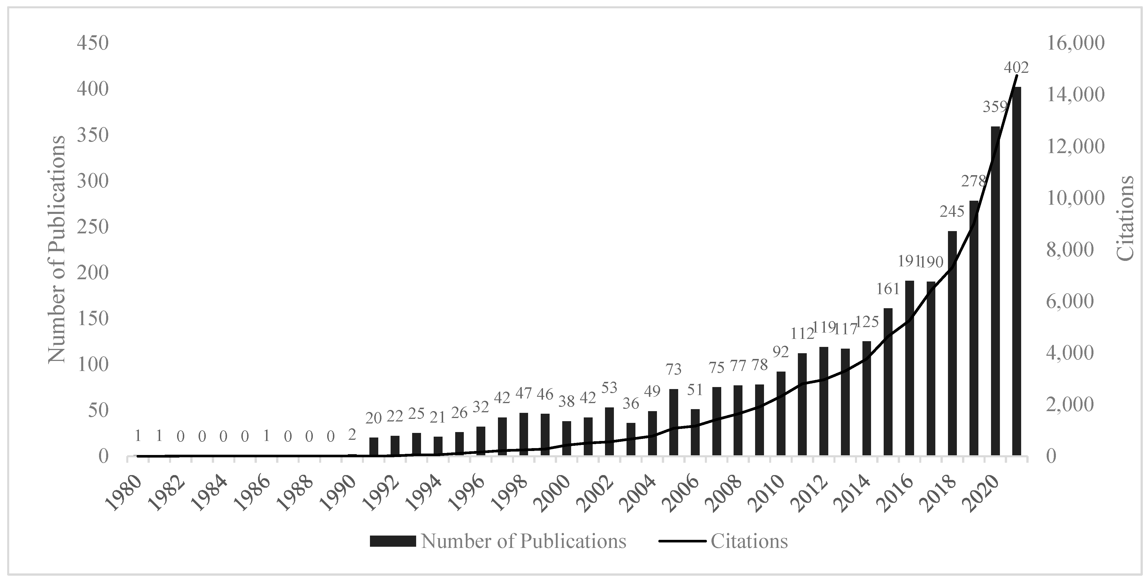 Environments 09 00120 g002
