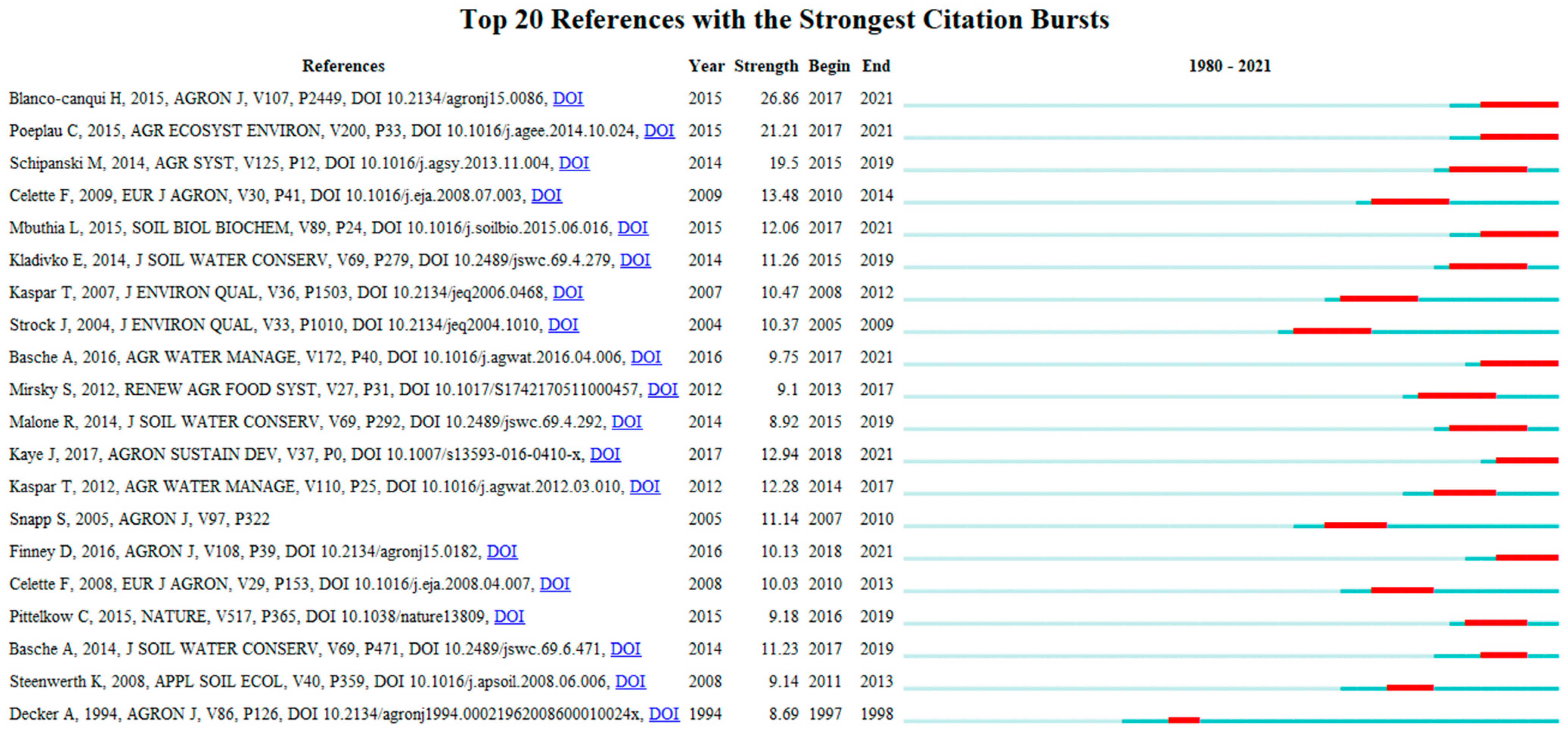 Environments 09 00120 g004