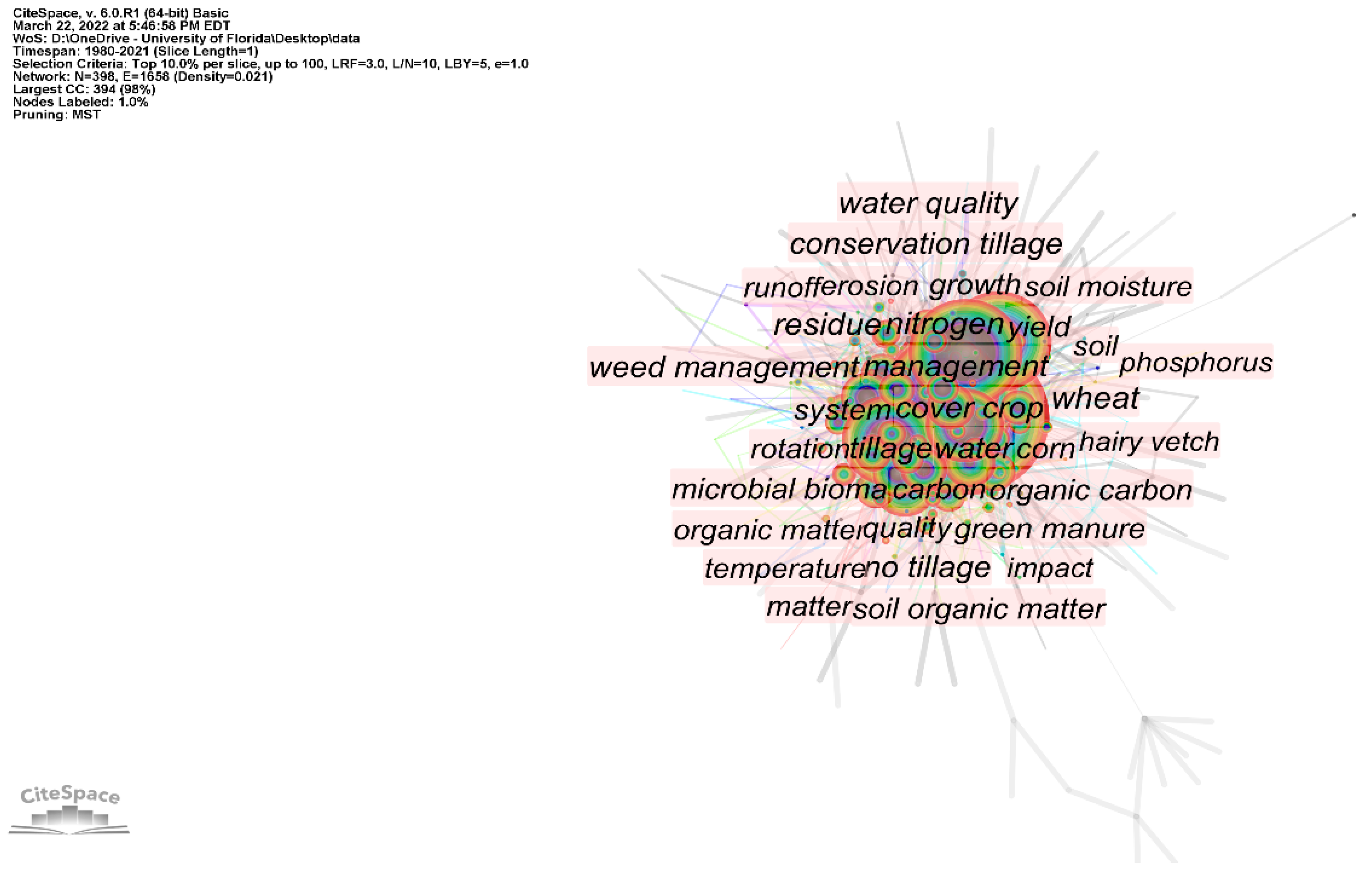 Environments 09 00120 g006