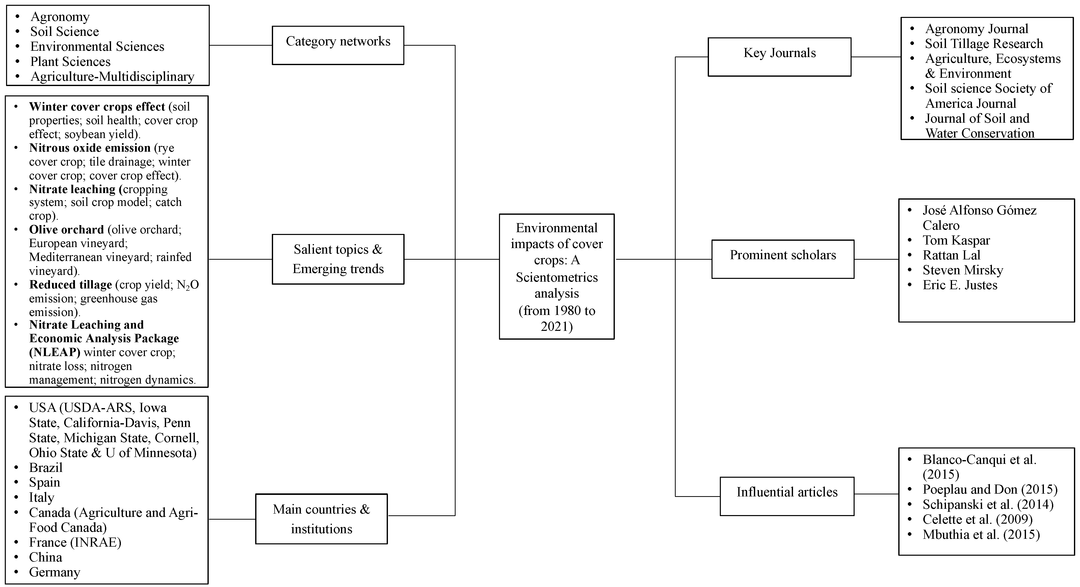Environments 09 00120 g010