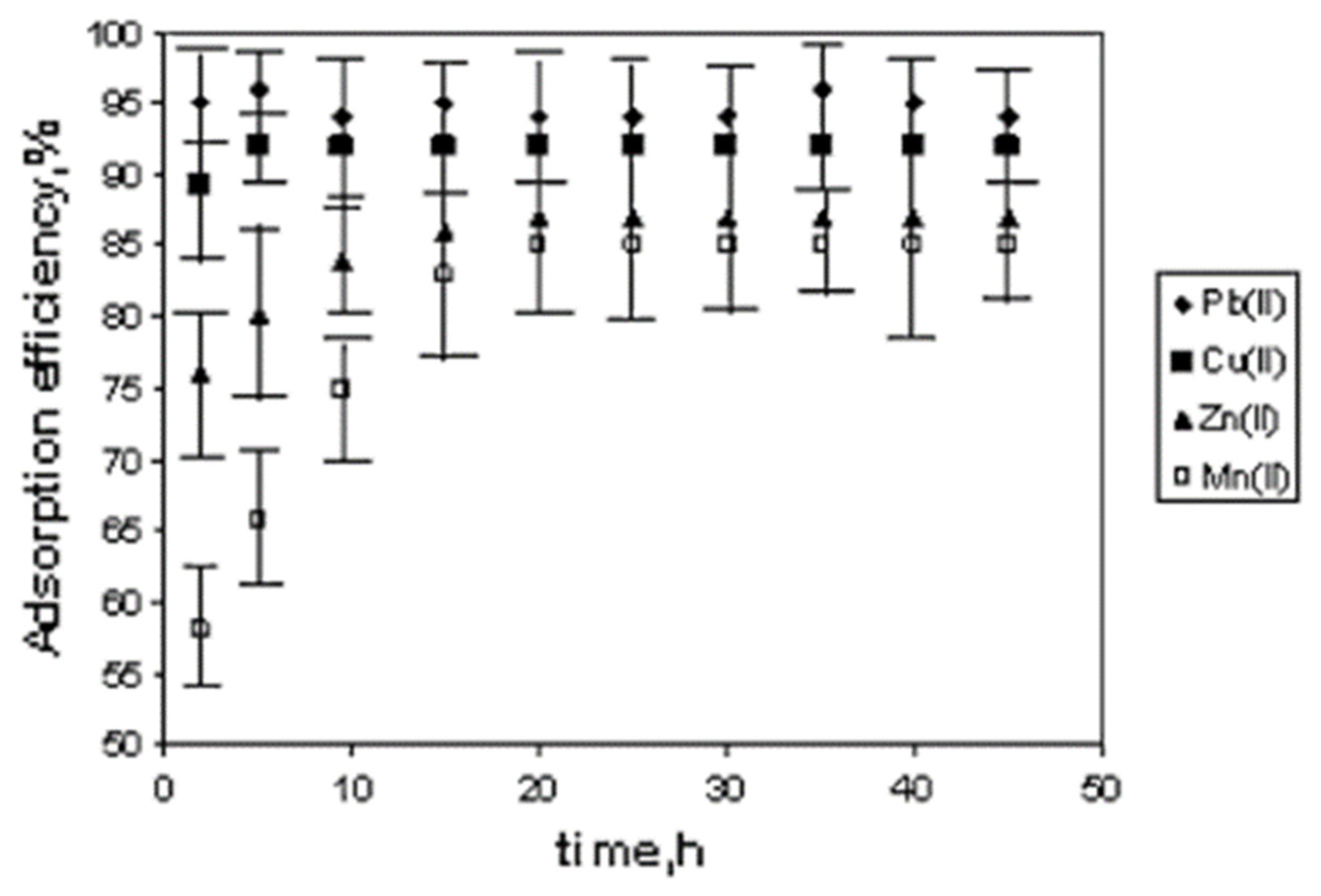 Environments 09 00123 g003