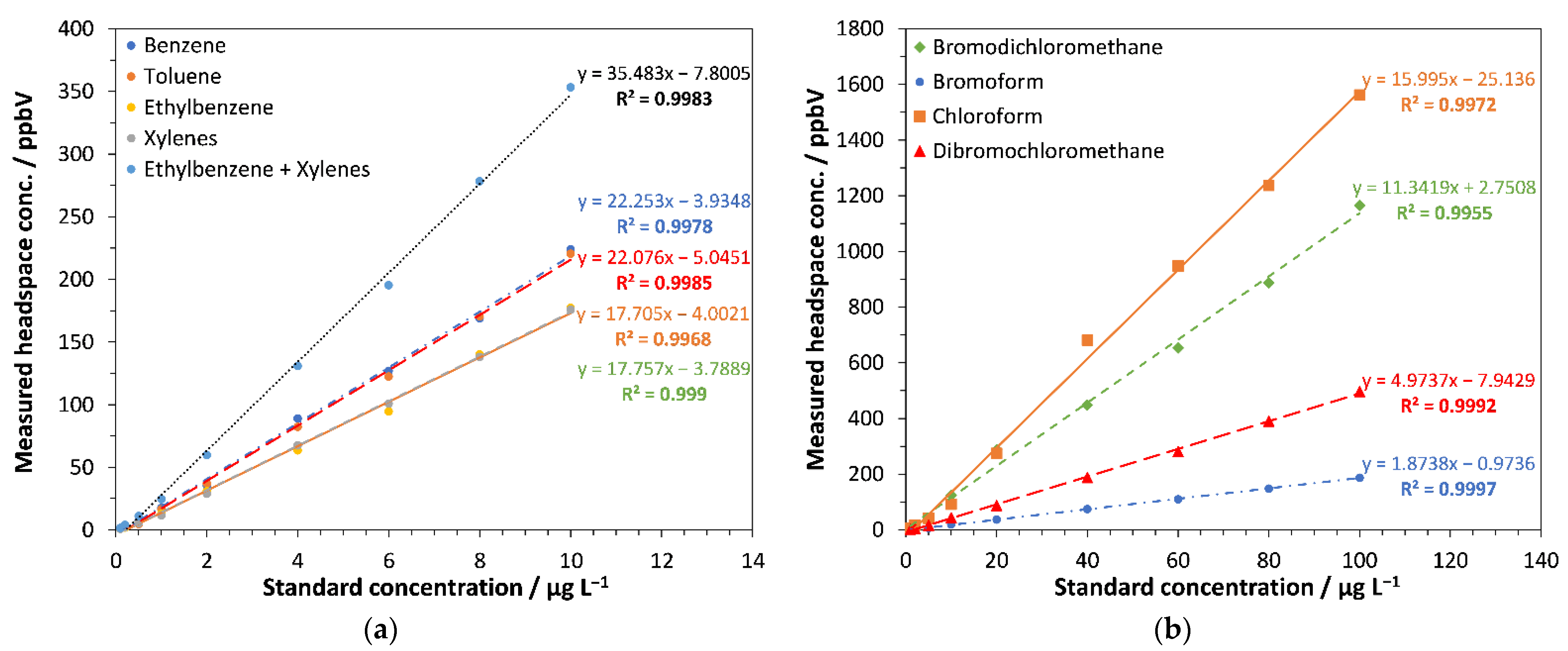 Environments 09 00124 g002