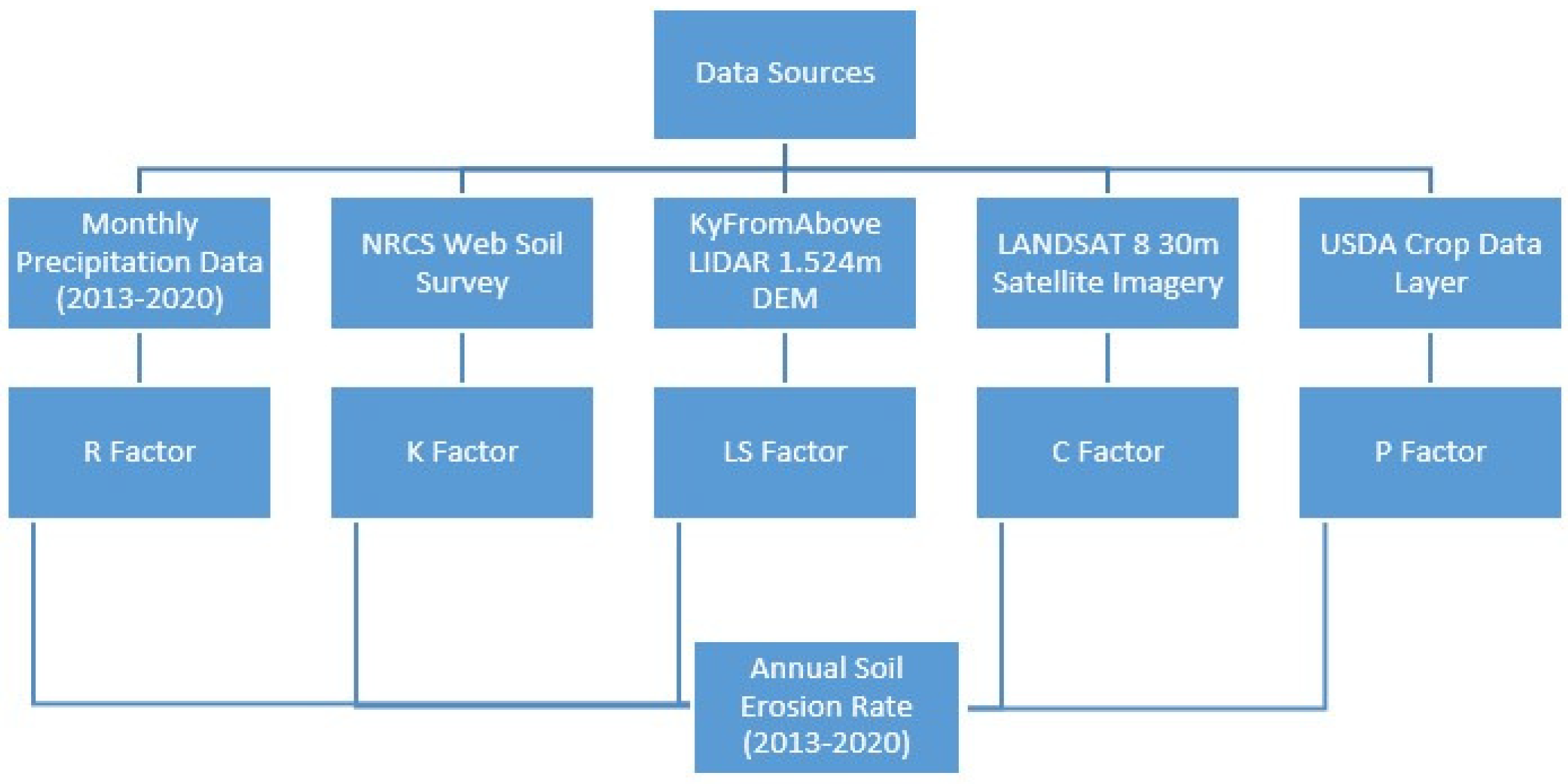 Environments 09 00126 g002 Environments 09 00126 g002