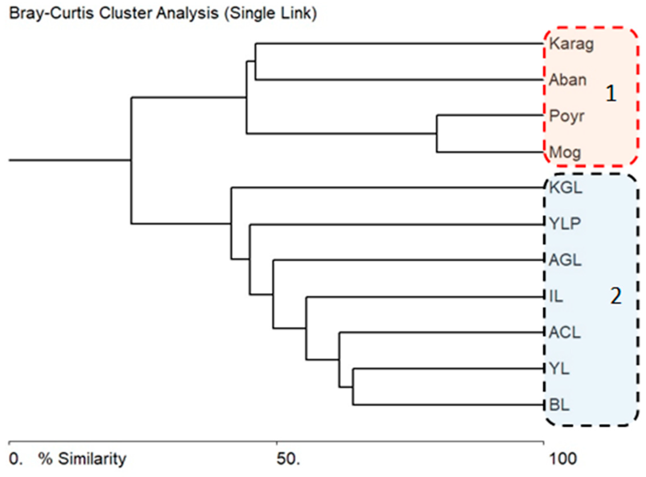 Environments 09 00127 g008
