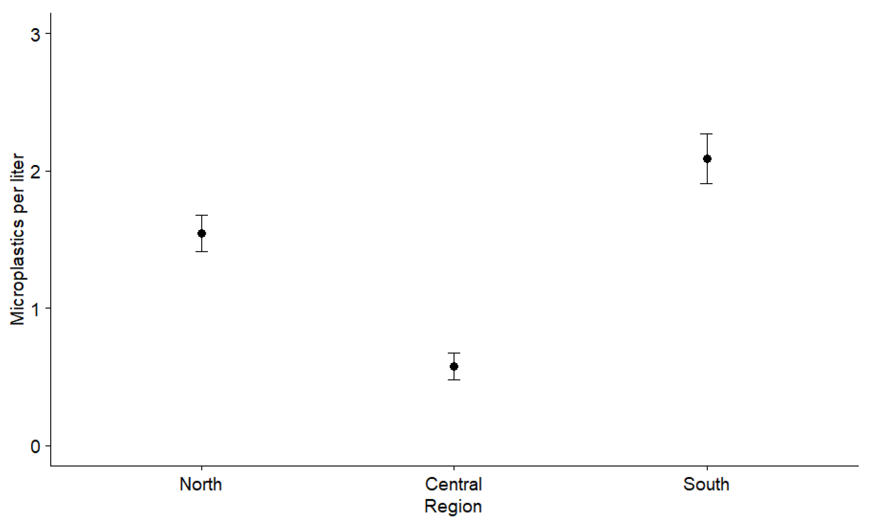 Environments 09 00131 g002